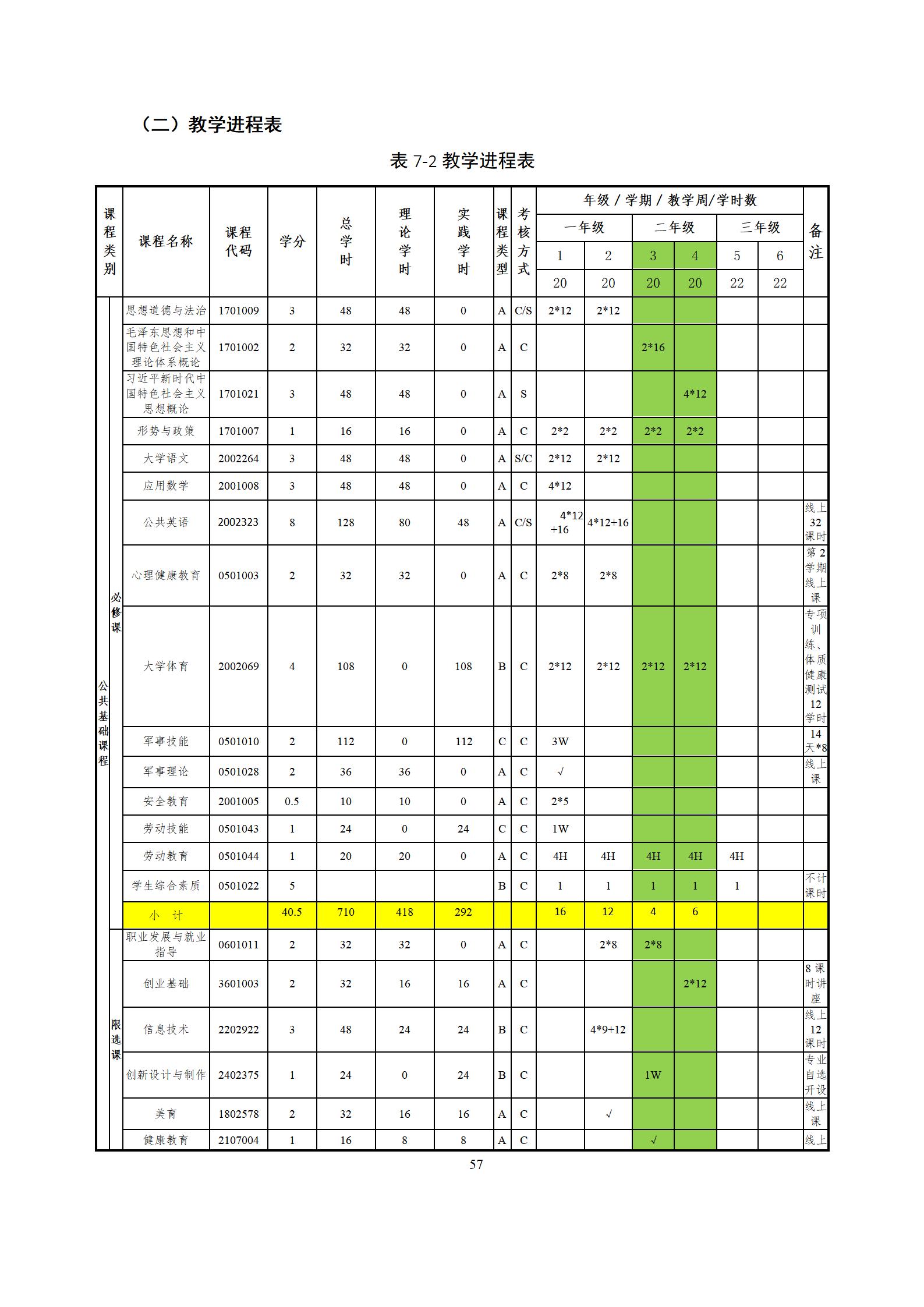 6版-2022級模具設計與制造專業人才培養方案2022-9-6-上交教務處_59.jpg