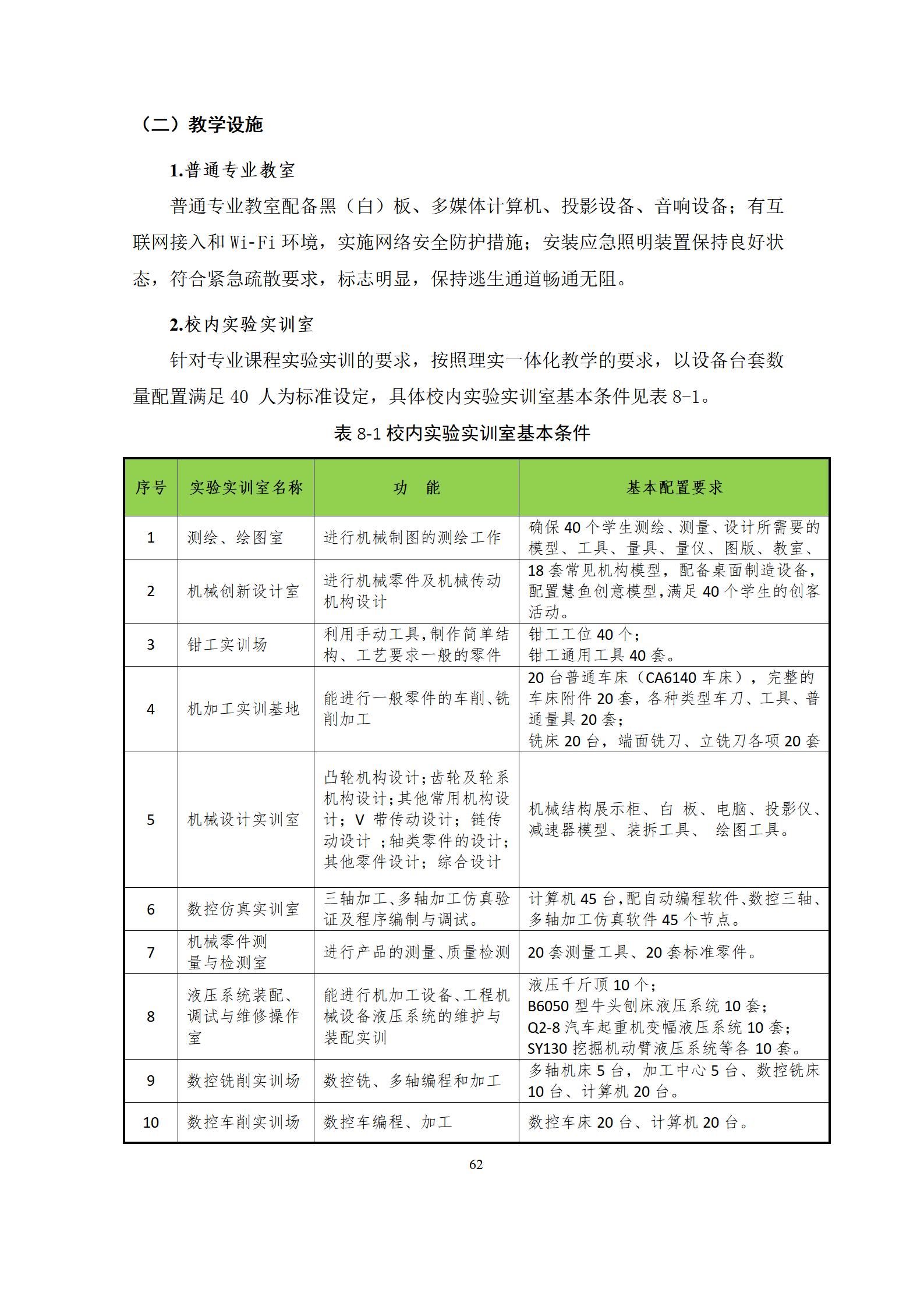 6版-2022級模具設計與制造專業人才培養方案2022-9-6-上交教務處_64.jpg