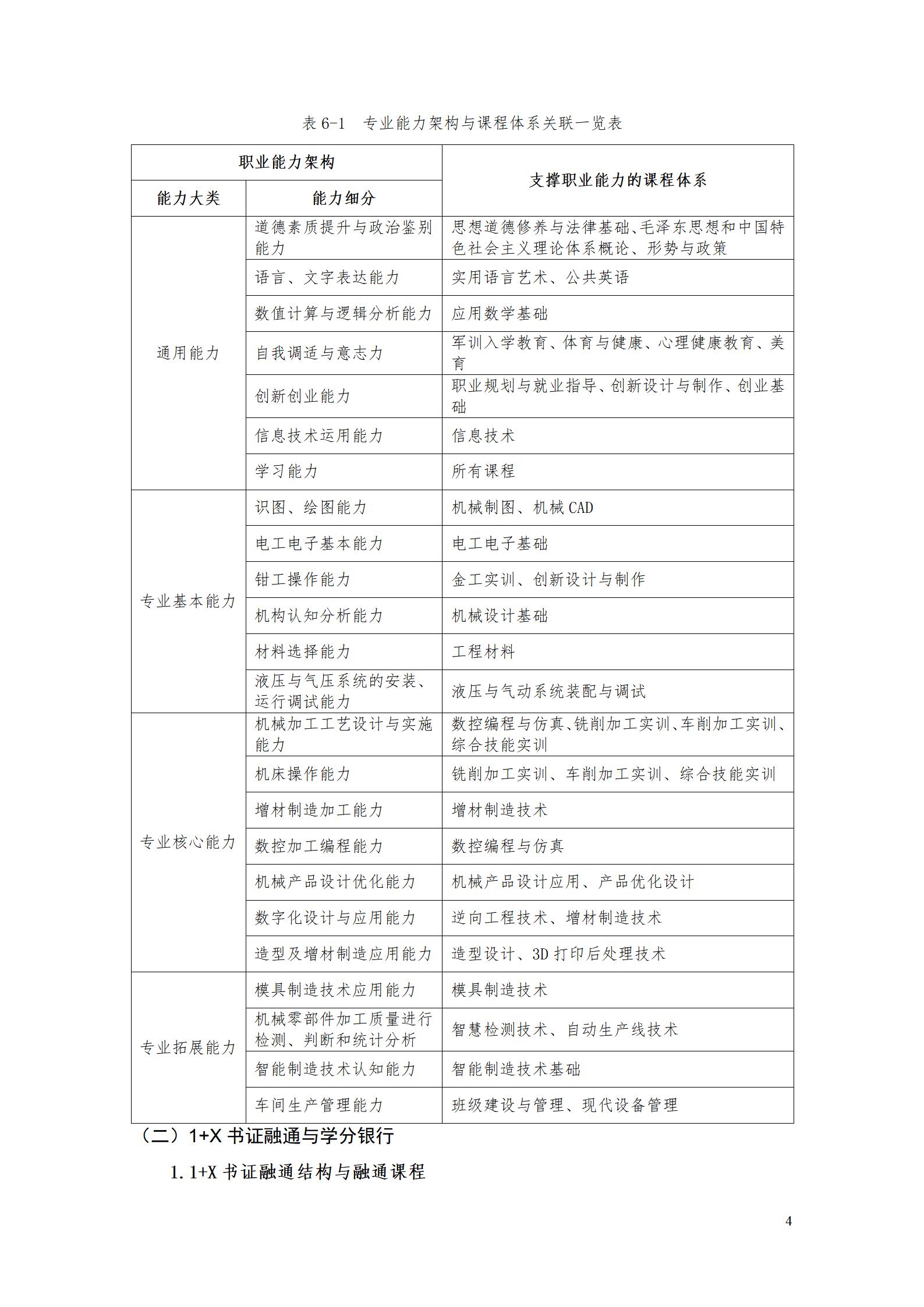AAAA湖南機電職業技術學院2022級增材制造技術專業人才培養方案2022908_06.jpg