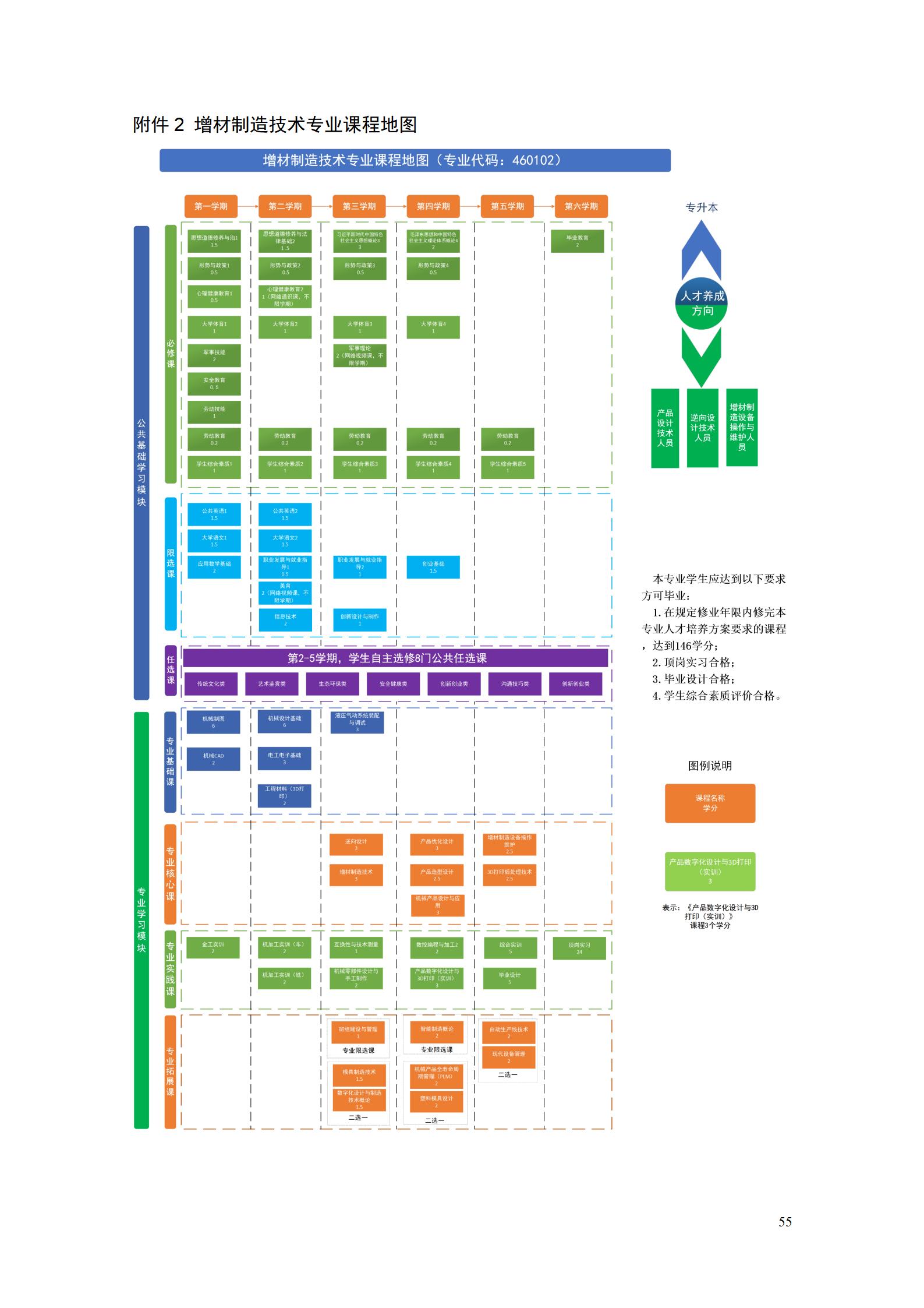 AAAA湖南機電職業技術學院2022級增材制造技術專業人才培養方案2022908_57.jpg
