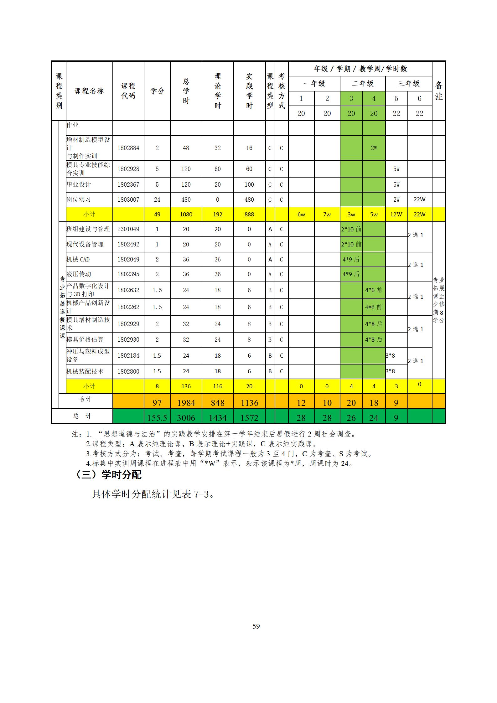 6版-2022級模具設計與制造專業人才培養方案2022-9-6-上交教務處_61.jpg
