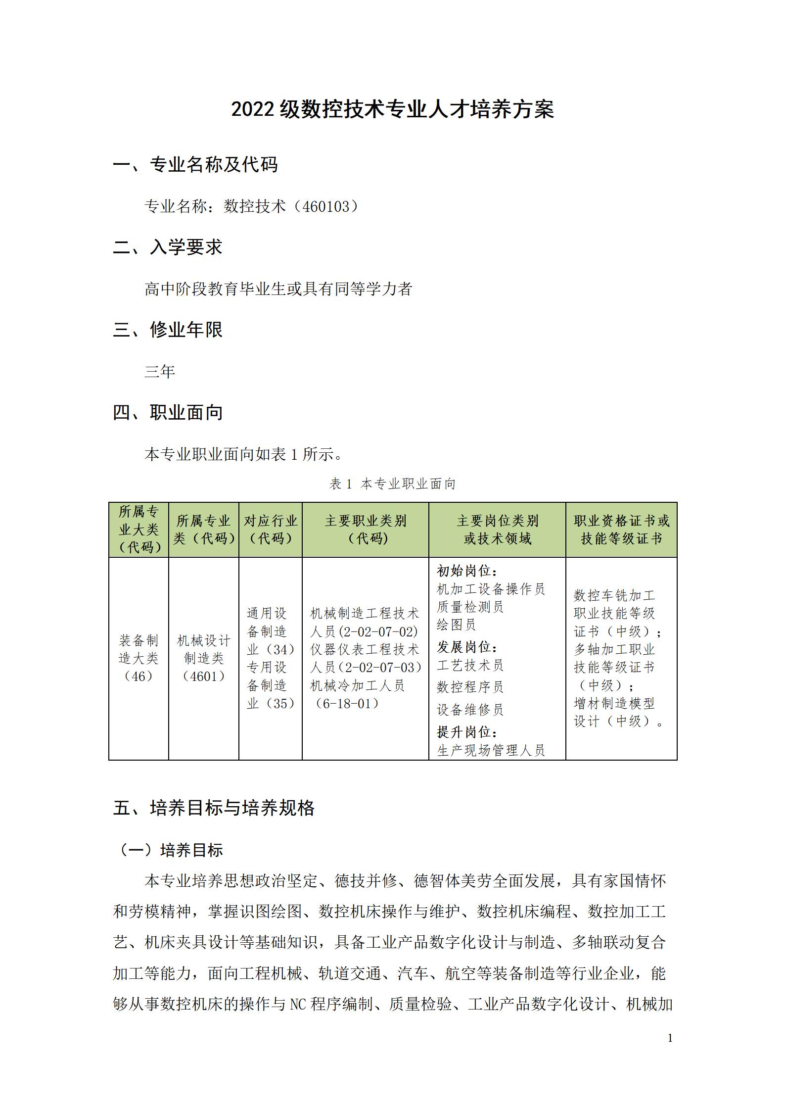 湖南機電職業技術學院2022級數控技術專業人才培養方案9.6_03.jpg