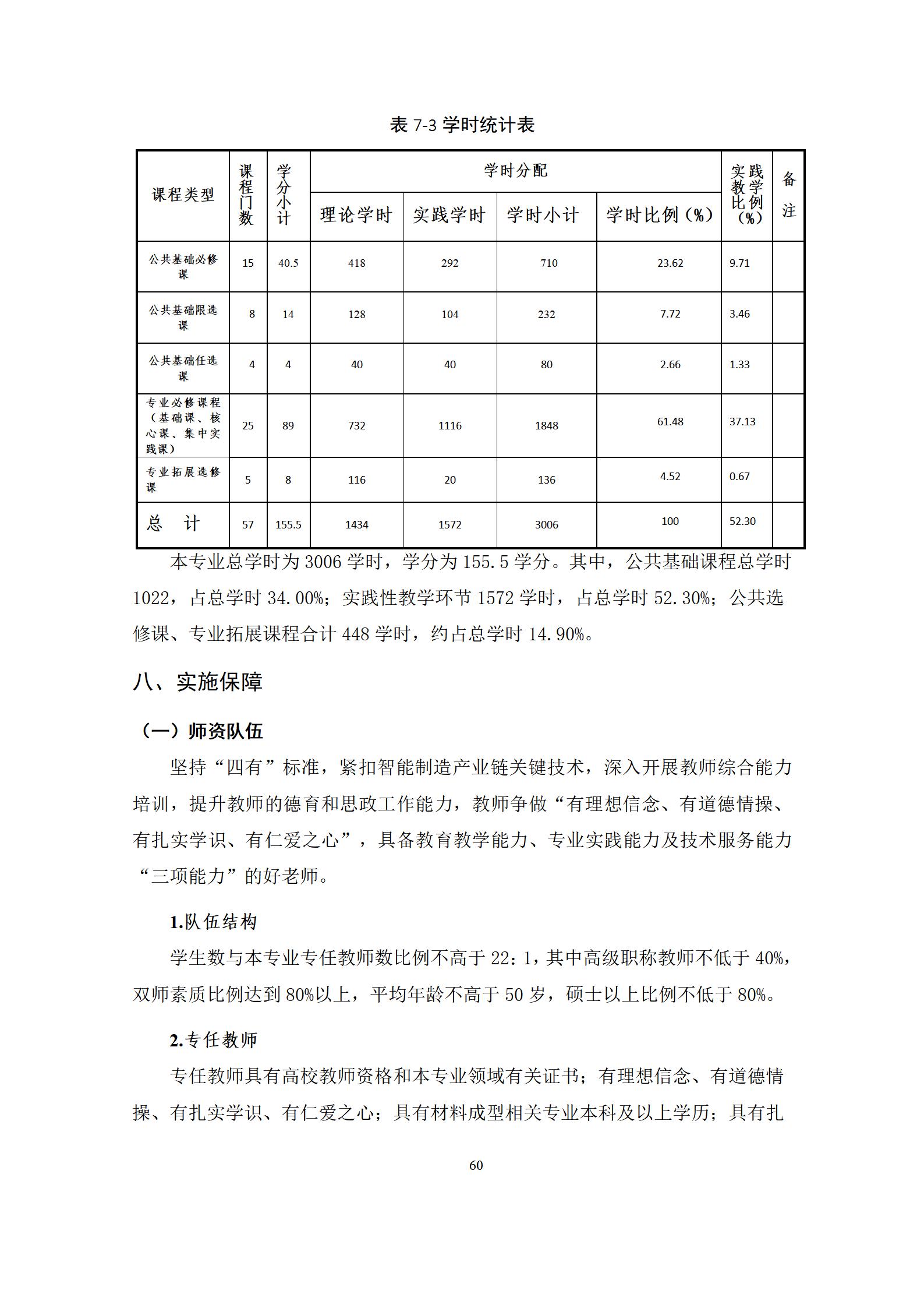 6版-2022級模具設計與制造專業人才培養方案2022-9-6-上交教務處_62.jpg