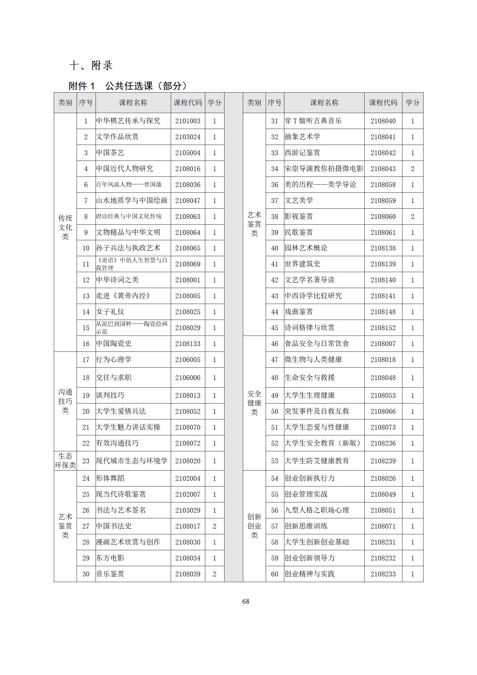 6版-2022級模具設計與制造專業人才培養方案2022-9-6-上交教務處_70.jpg