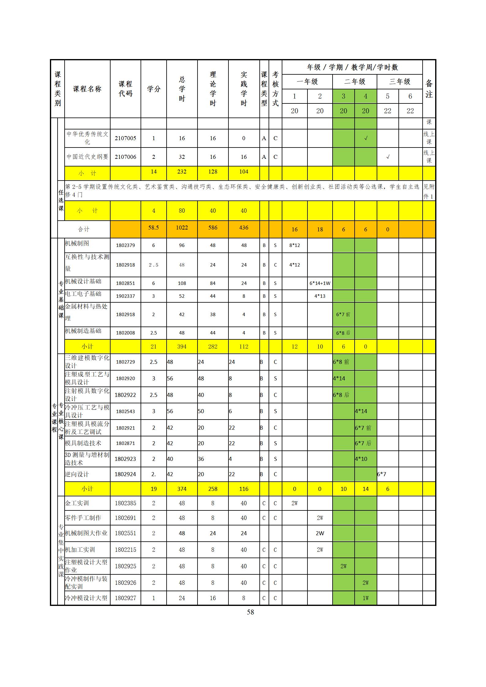 6版-2022級模具設計與制造專業人才培養方案2022-9-6-上交教務處_60.jpg