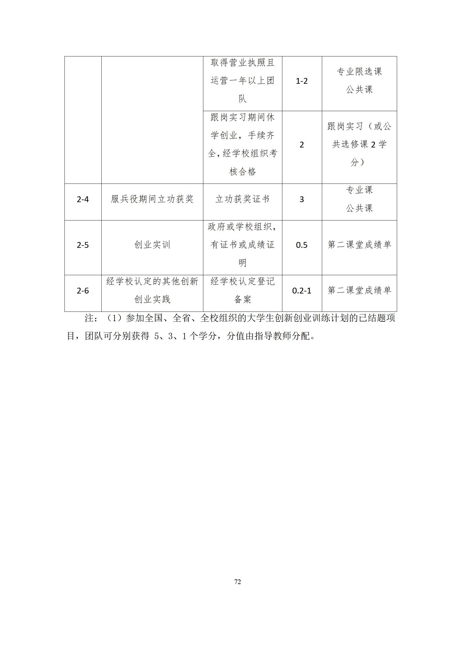 6版-2022級模具設計與制造專業人才培養方案2022-9-6-上交教務處_74.jpg