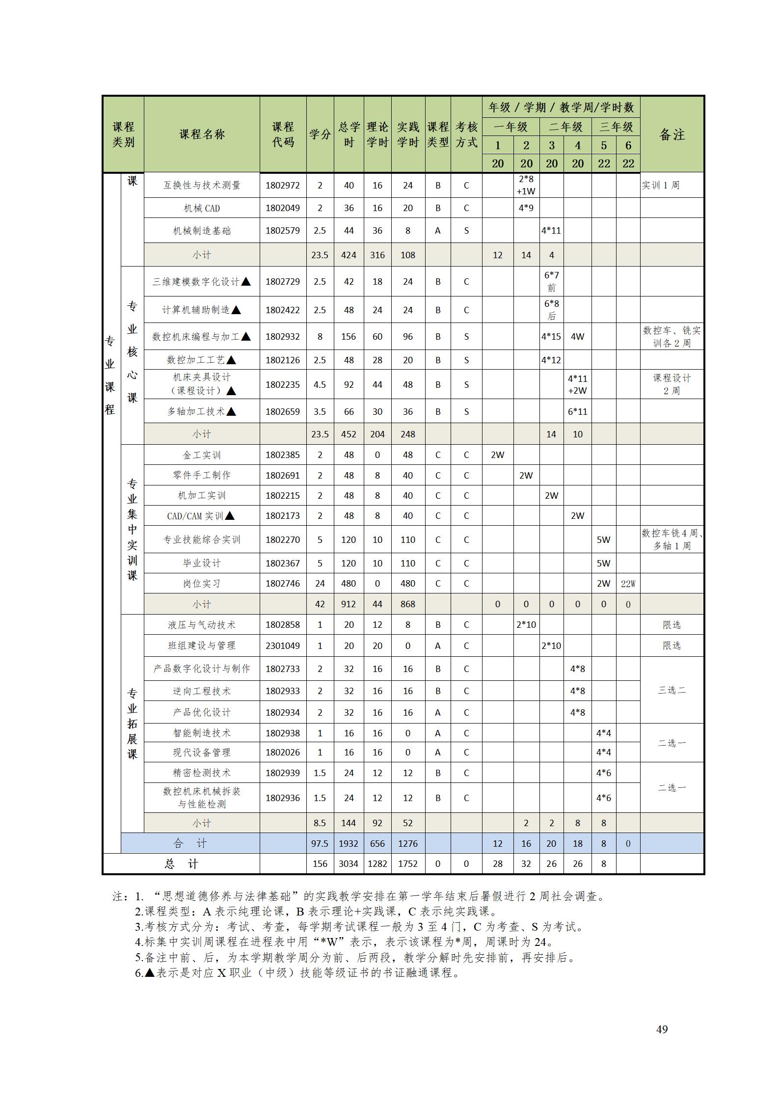 湖南機電職業技術學院2022級數控技術專業人才培養方案9.6_51.jpg