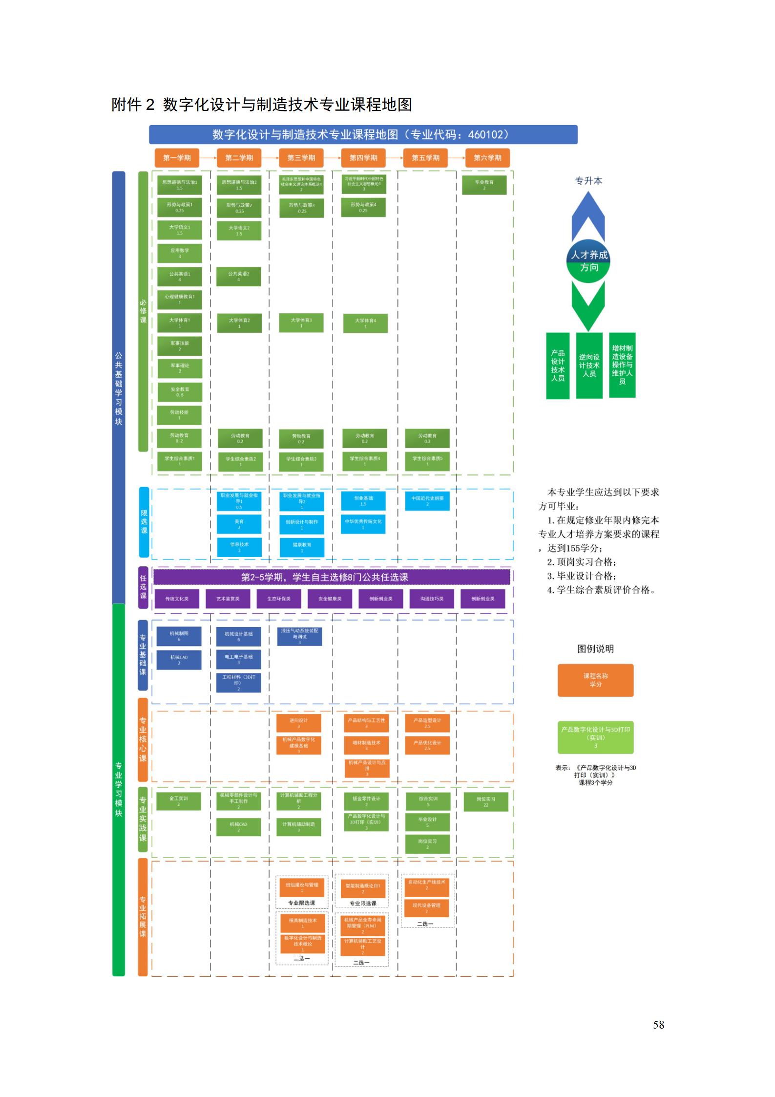 AAAA湖南機電職業技術學院2022級數字化設計與制造技術專業人才培養方案20220906_60.jpg