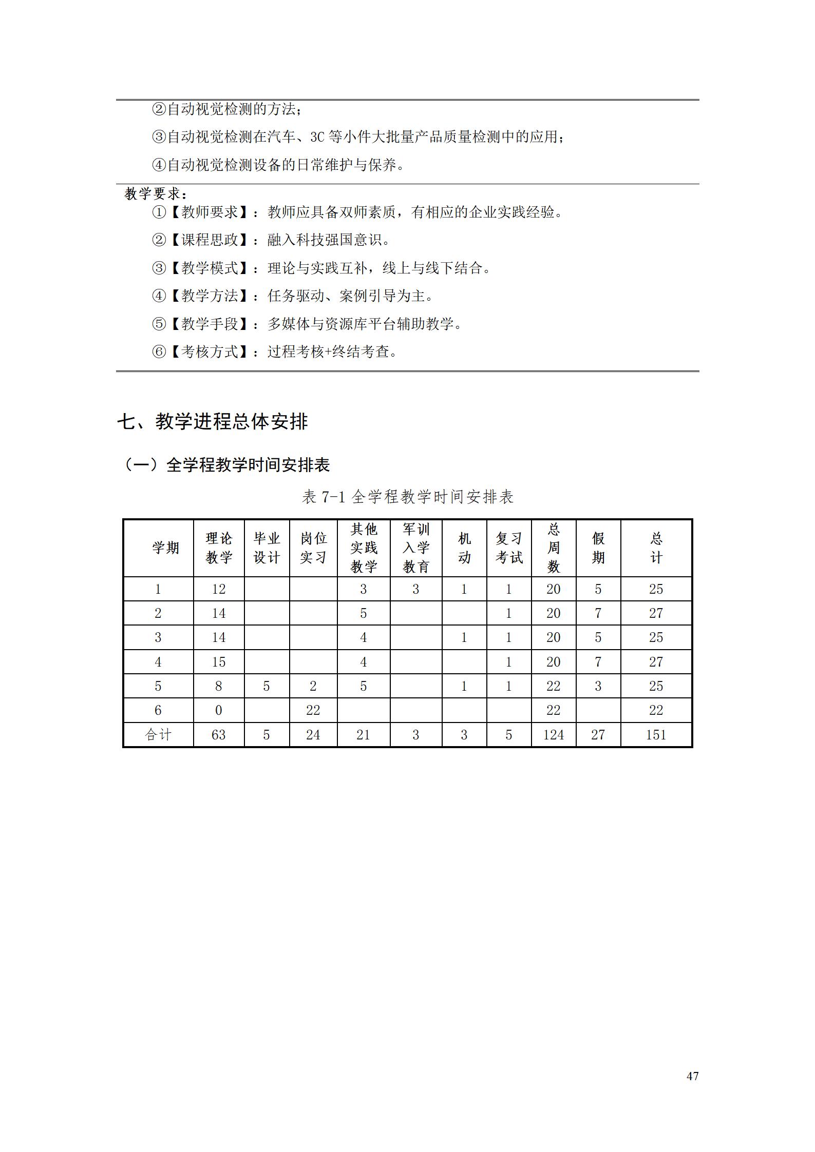 湖南機電職院2022級工業產品質量檢測技術專業人才培養方案9.5_49.jpg
