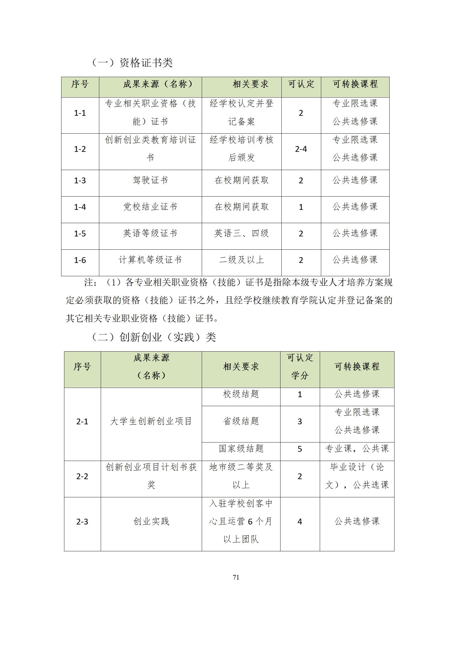 6版-2022級模具設計與制造專業人才培養方案2022-9-6-上交教務處_73.jpg
