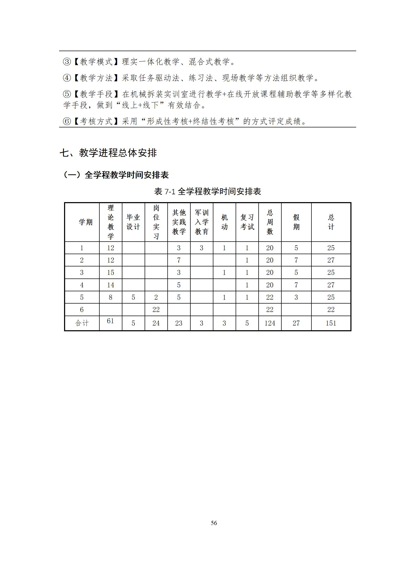 6版-2022級模具設計與制造專業人才培養方案2022-9-6-上交教務處_58.jpg
