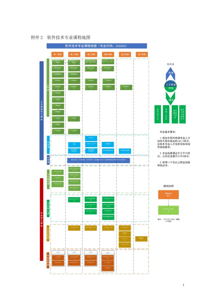 0904-2022級軟件技術專業人才培養方案V5 - 交教務處_60.jpg