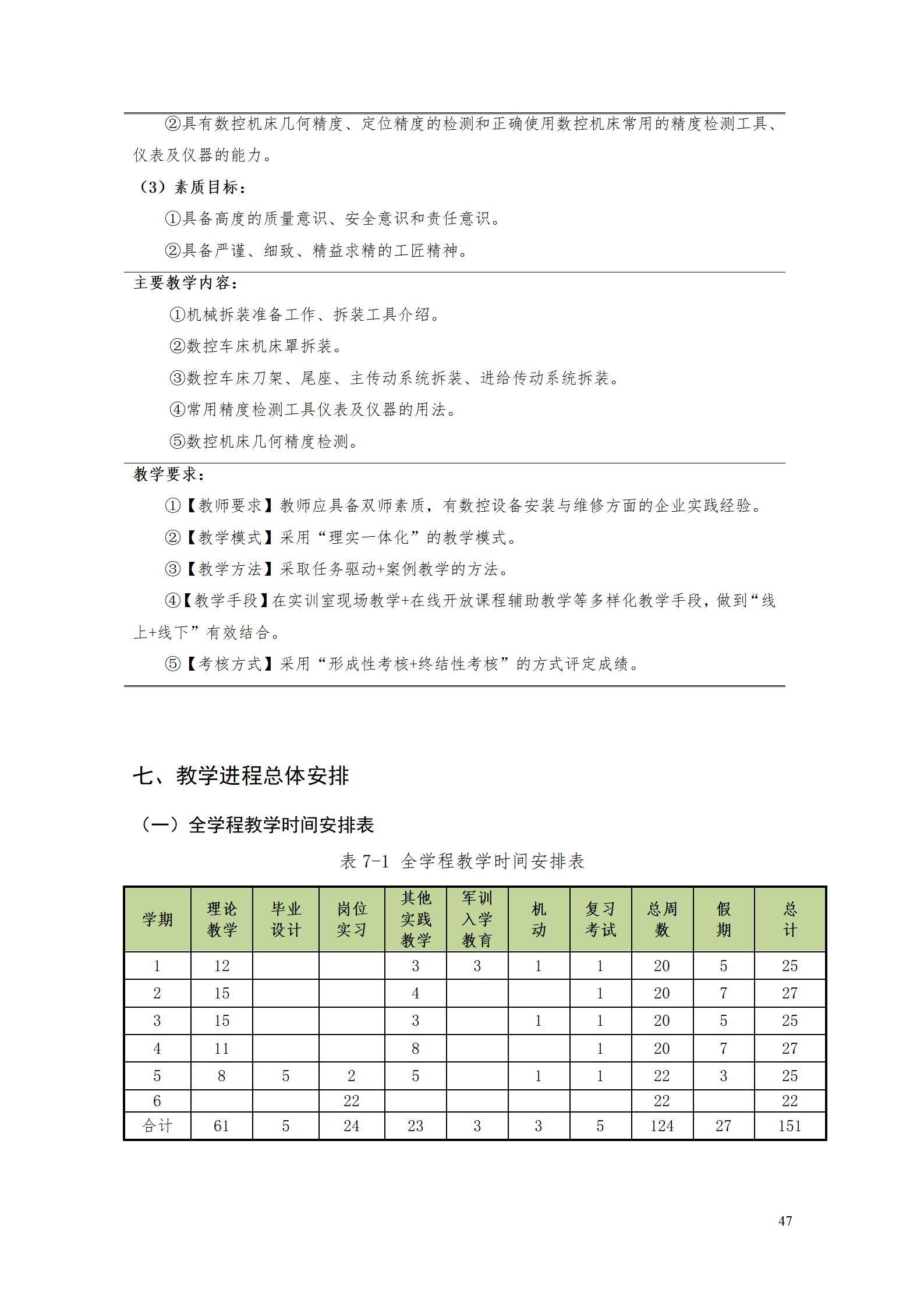 湖南機電職業技術學院2022級數控技術專業人才培養方案9.6_49.jpg