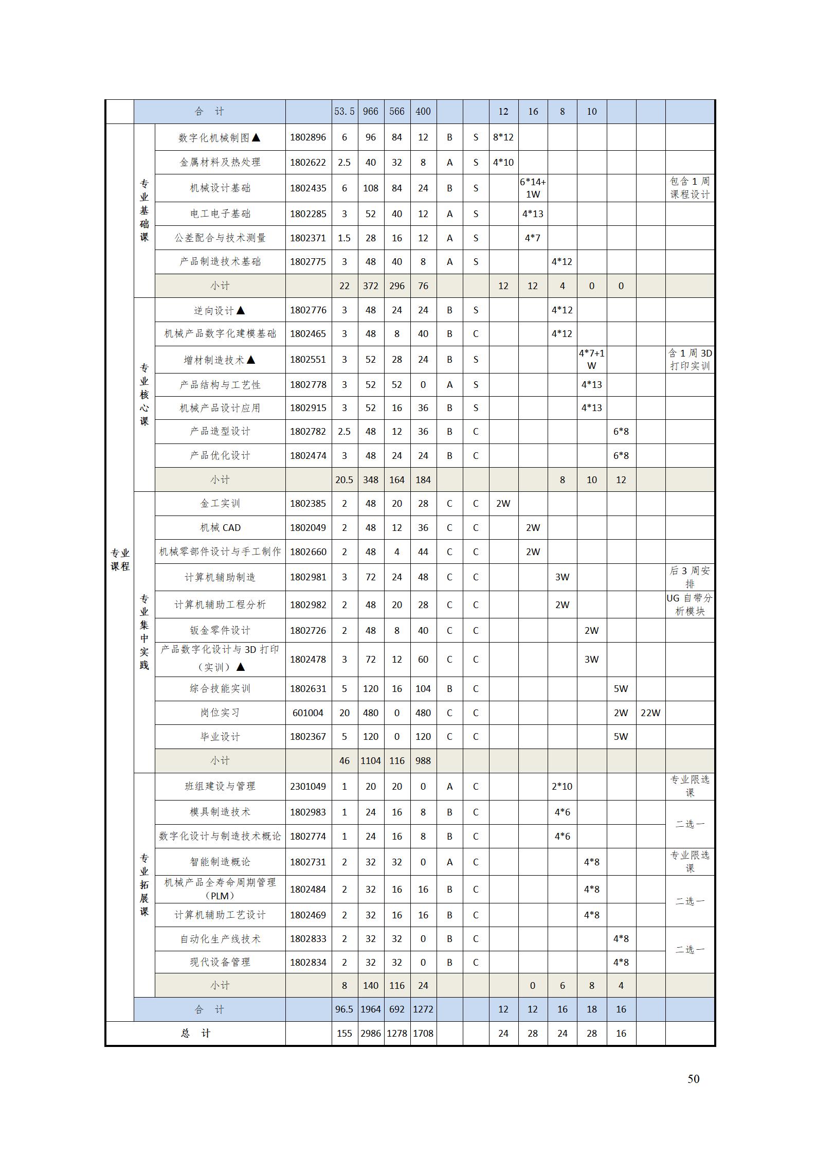 AAAA湖南機電職業技術學院2022級數字化設計與制造技術專業人才培養方案20220906_52.jpg