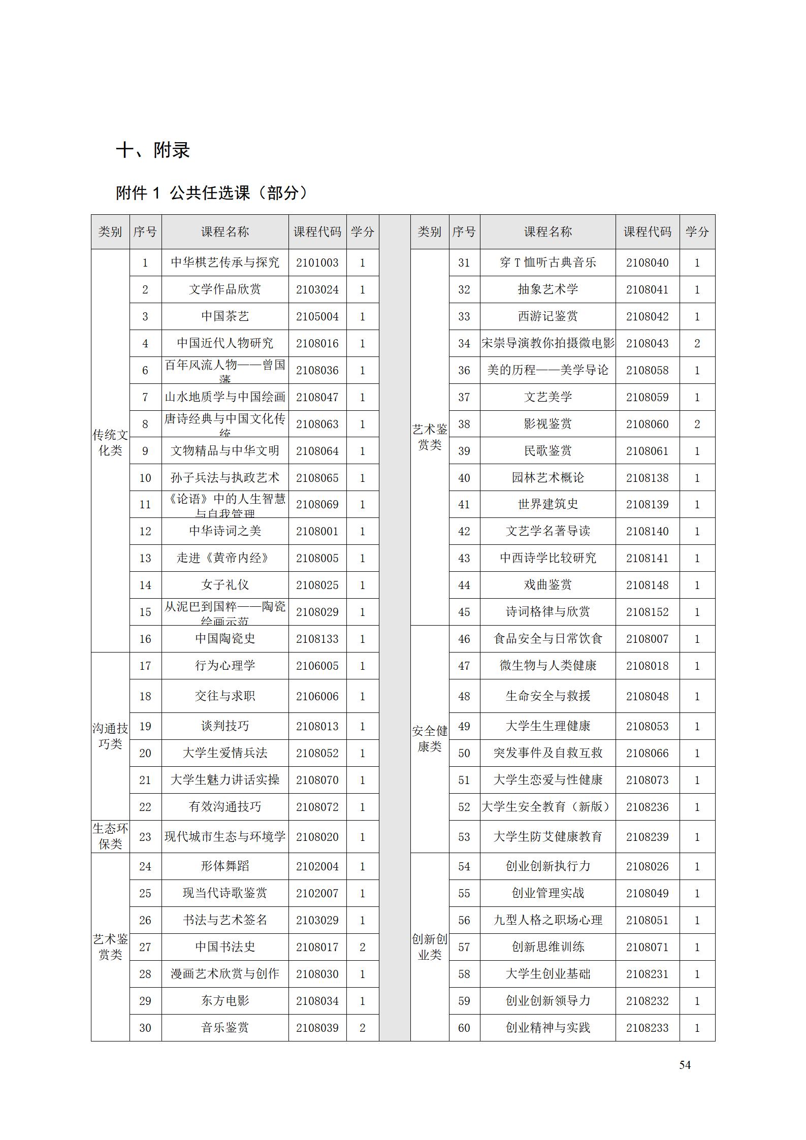 AAAA湖南機電職業技術學院2022級增材制造技術專業人才培養方案2022908_56.jpg