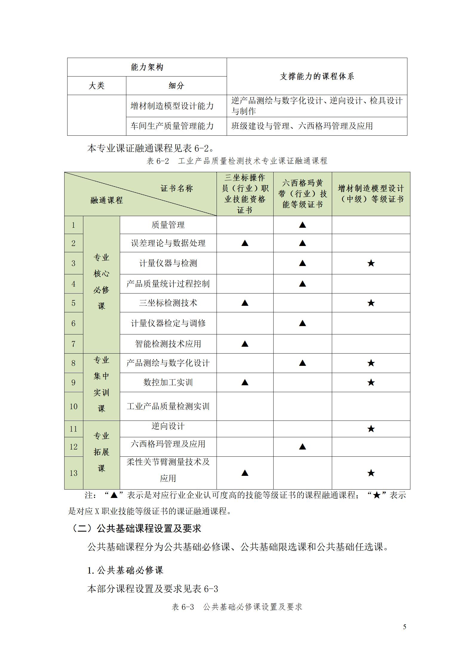 湖南機電職院2022級工業產品質量檢測技術專業人才培養方案9.5_07.jpg