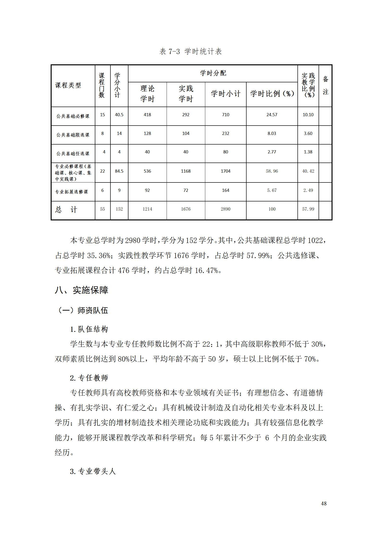 AAAA湖南機電職業技術學院2022級增材制造技術專業人才培養方案2022908_50.jpg