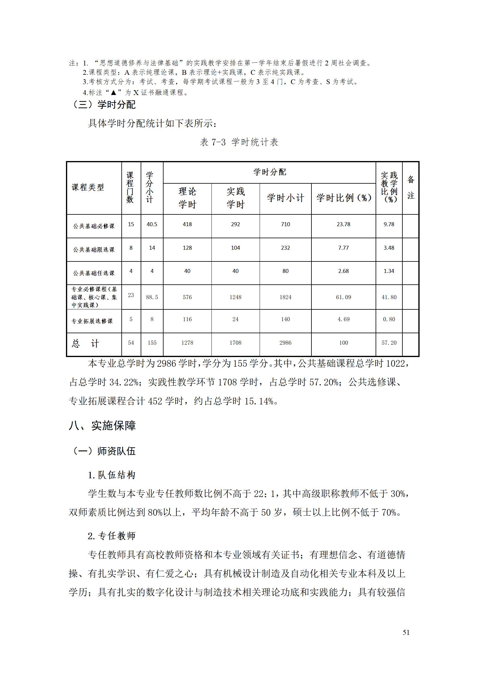 AAAA湖南機電職業技術學院2022級數字化設計與制造技術專業人才培養方案20220906_53.jpg