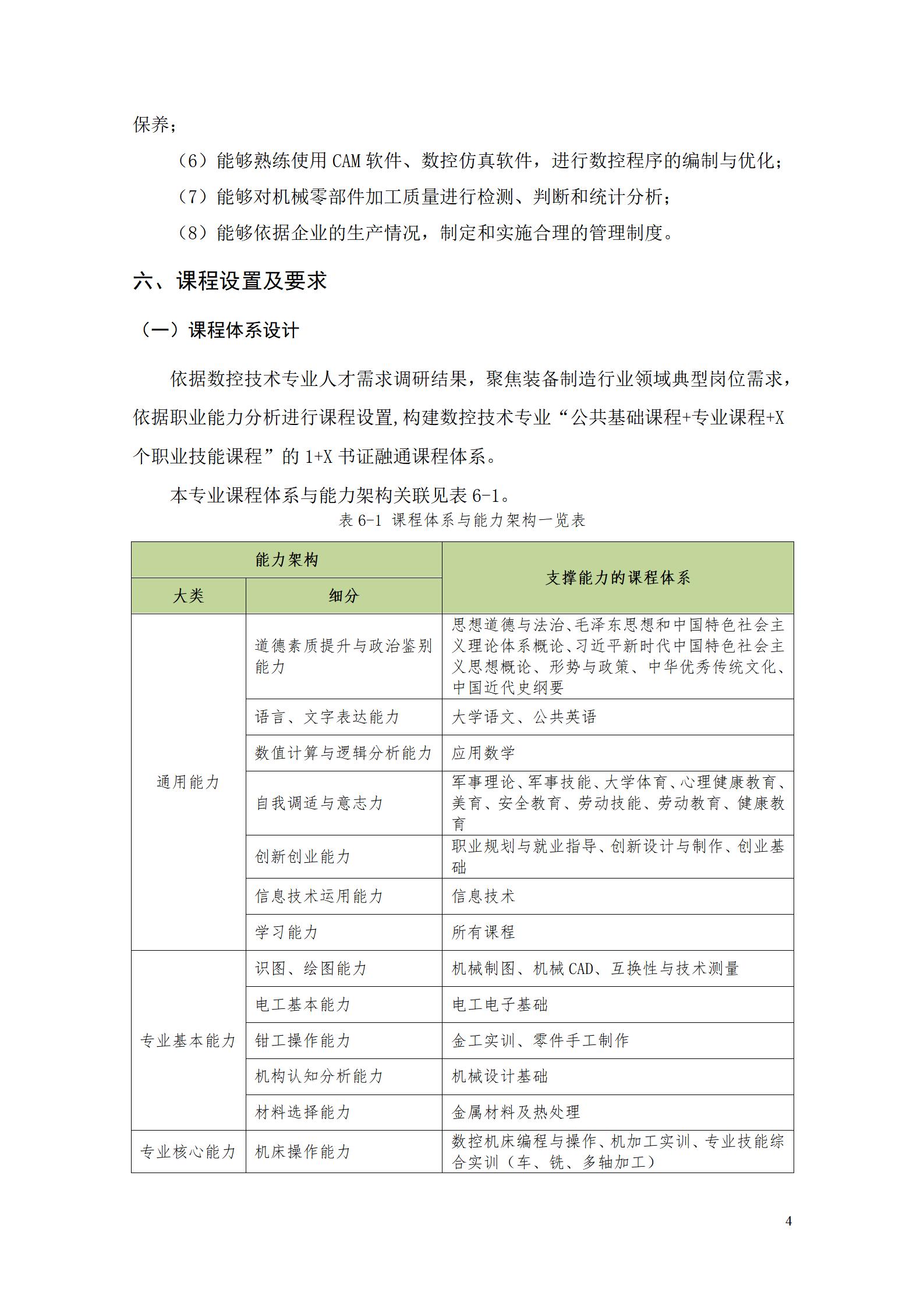 湖南機電職業技術學院2022級數控技術專業人才培養方案9.6_06.jpg