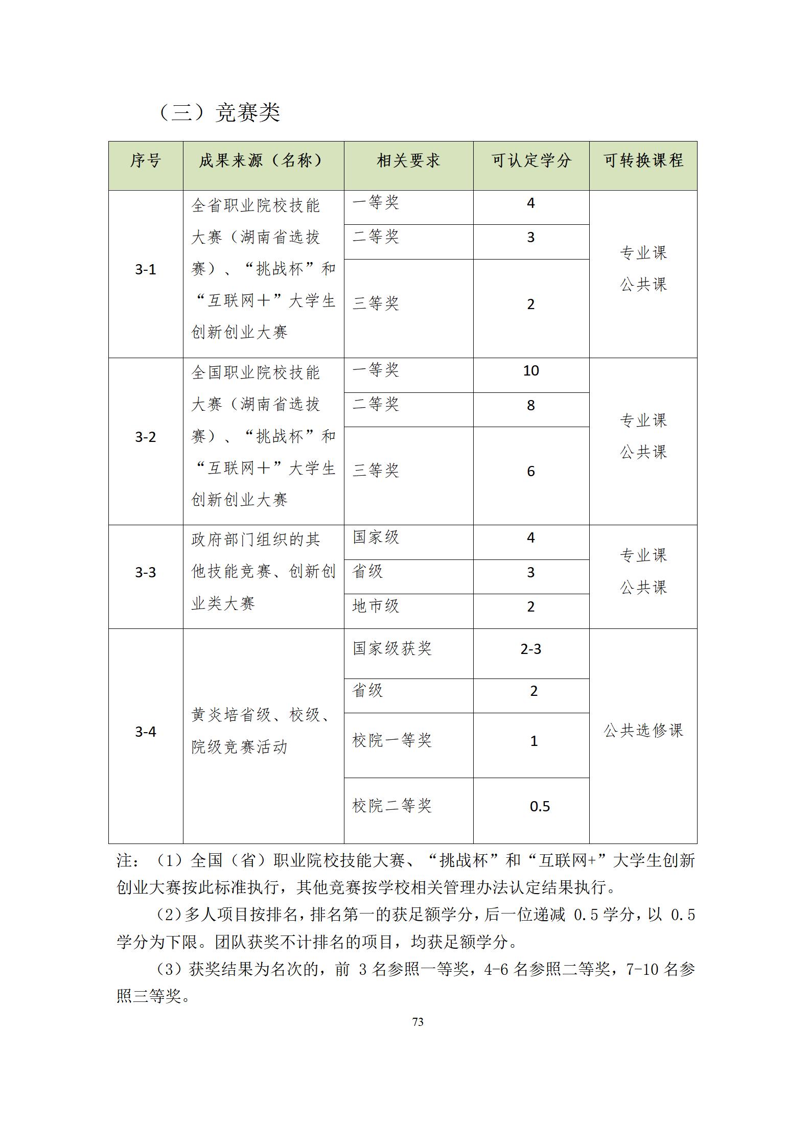 6版-2022級模具設計與制造專業人才培養方案2022-9-6-上交教務處_75.jpg