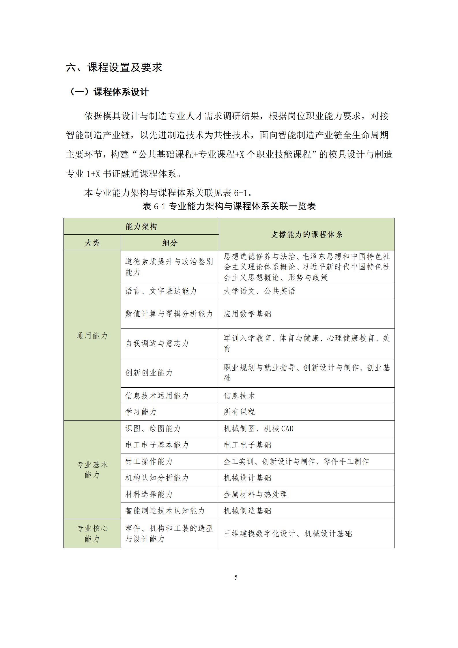 6版-2022級模具設計與制造專業人才培養方案2022-9-6-上交教務處_07.jpg