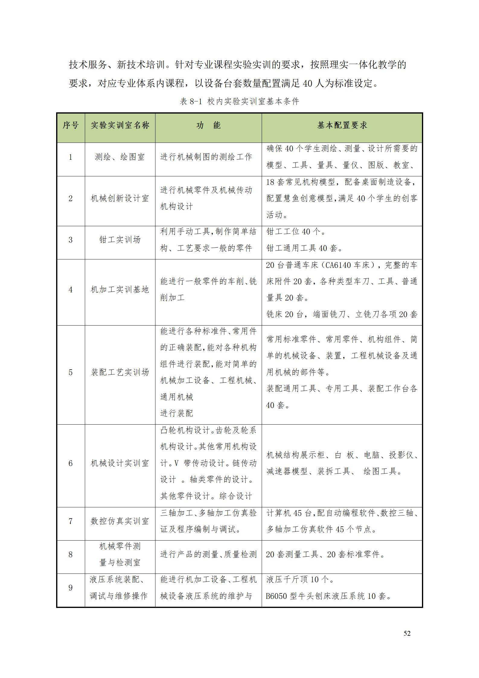 湖南機電職業技術學院2022級數控技術專業人才培養方案9.6_54.jpg