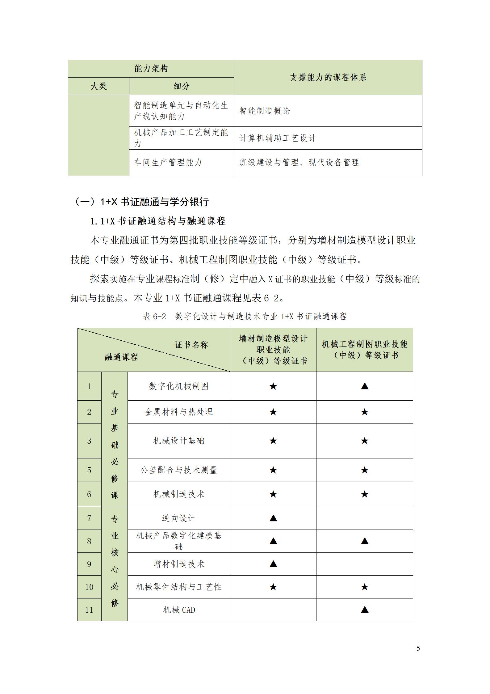 AAAA湖南機電職業技術學院2022級數字化設計與制造技術專業人才培養方案20220906_07.jpg