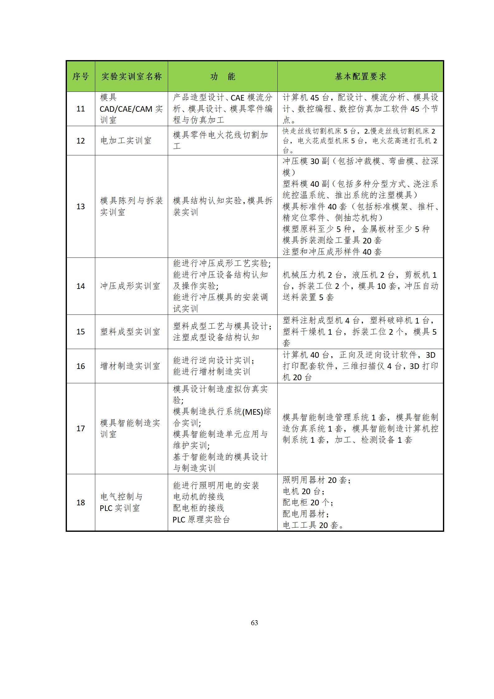 6版-2022級模具設計與制造專業人才培養方案2022-9-6-上交教務處_65.jpg