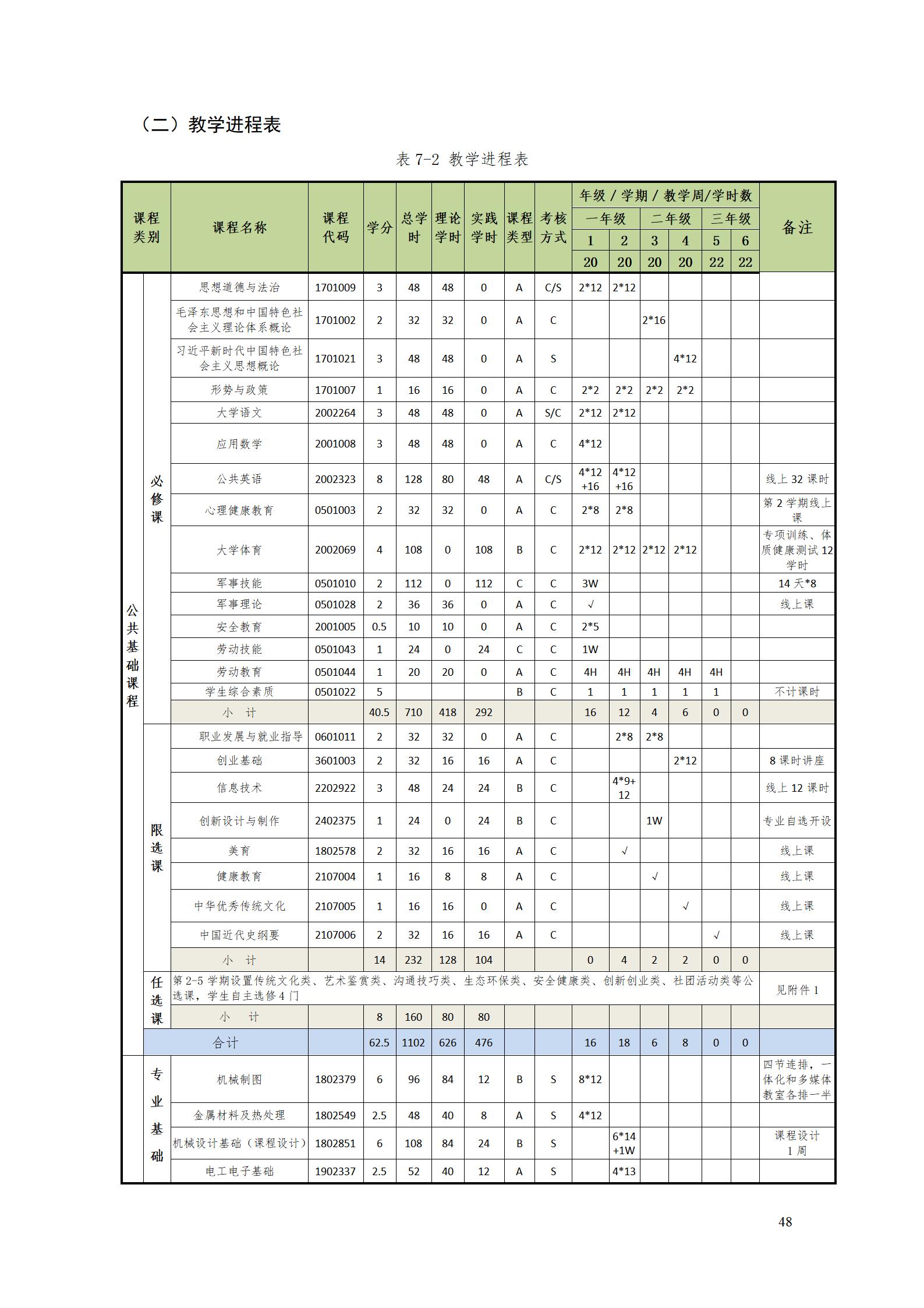 湖南機電職業技術學院2022級數控技術專業人才培養方案9.6_50.jpg