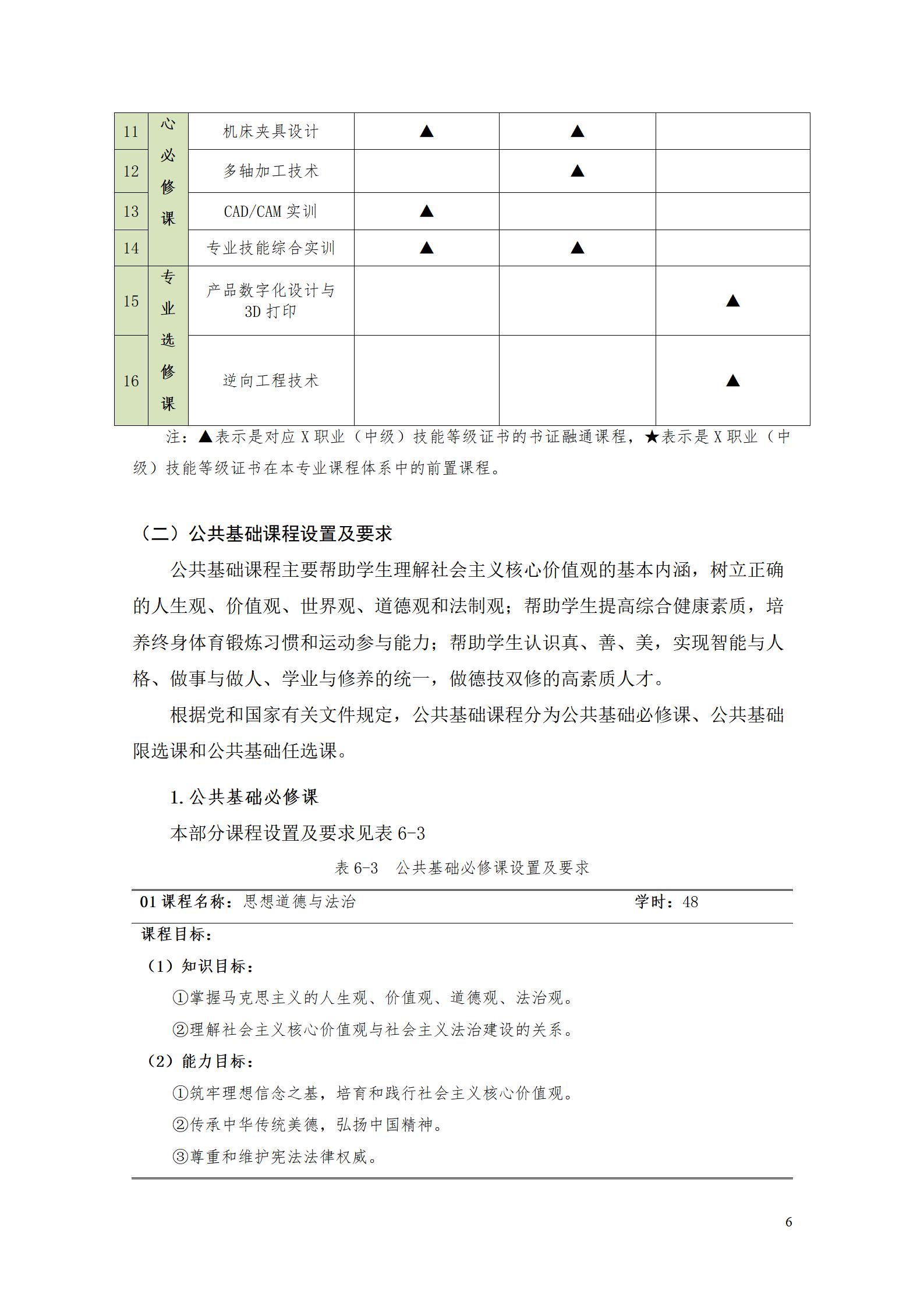 湖南機電職業技術學院2022級數控技術專業人才培養方案9.6_08.jpg