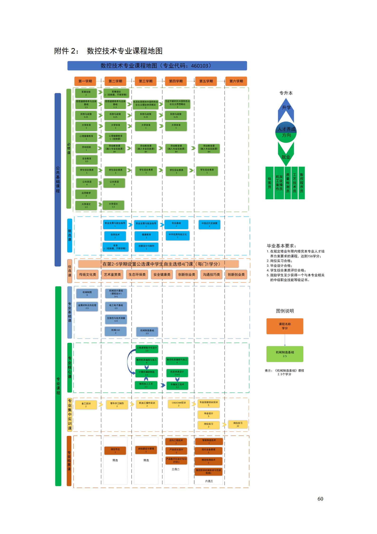 湖南機電職業技術學院2022級數控技術專業人才培養方案9.6_62.jpg