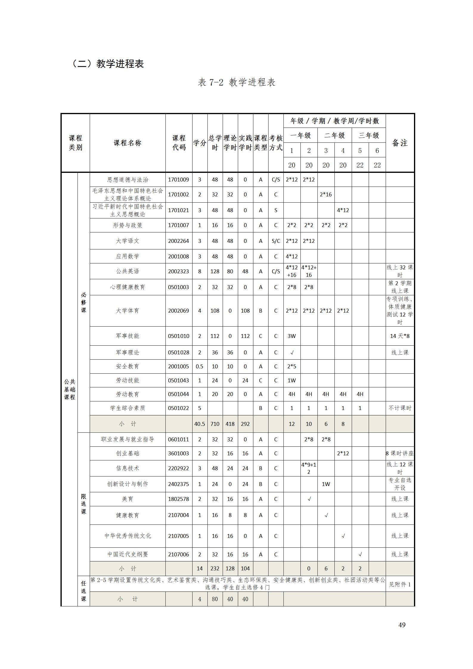 AAAA湖南機電職業技術學院2022級數字化設計與制造技術專業人才培養方案20220906_51.jpg