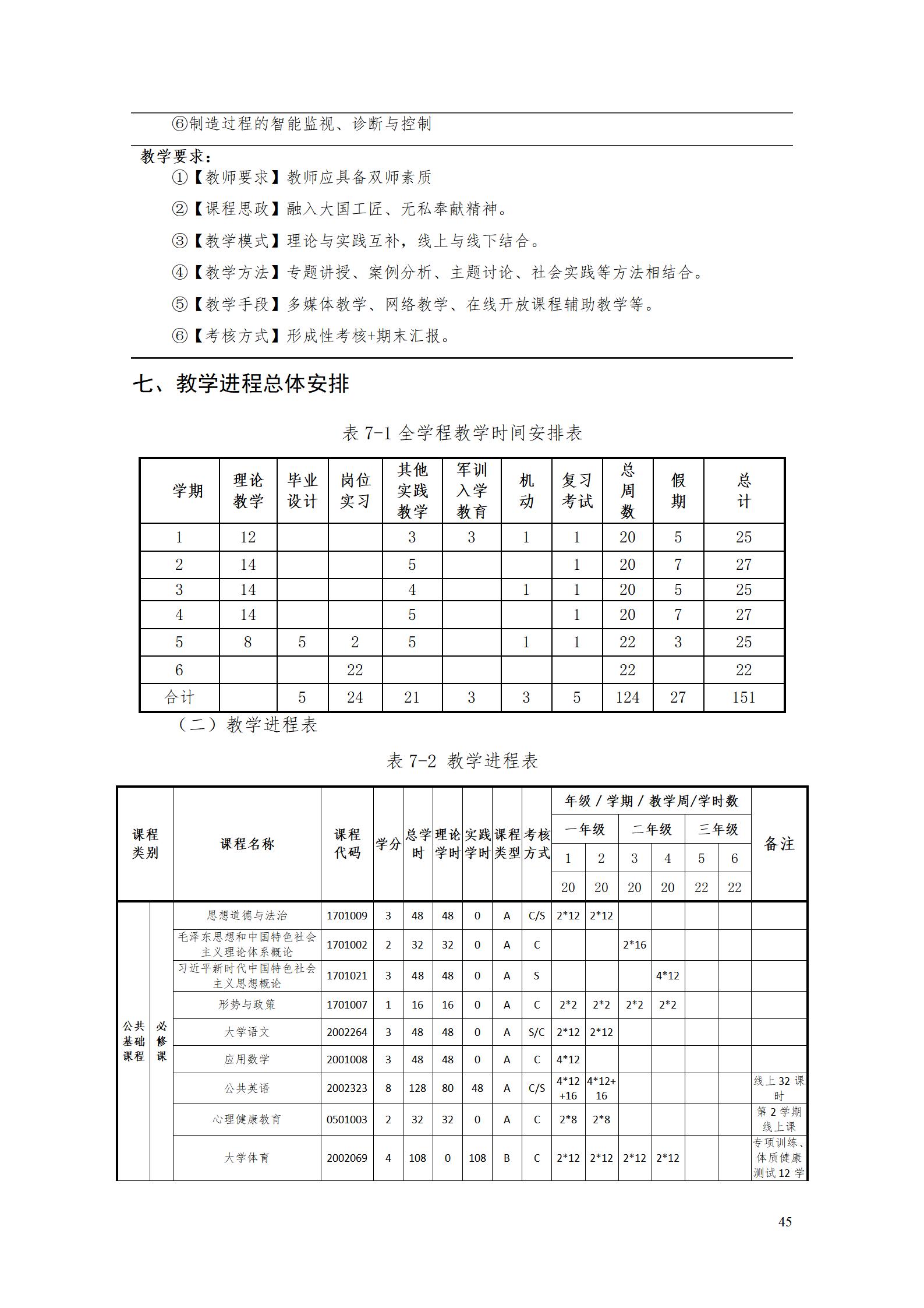 AAAA湖南機電職業技術學院2022級增材制造技術專業人才培養方案2022908_47.jpg