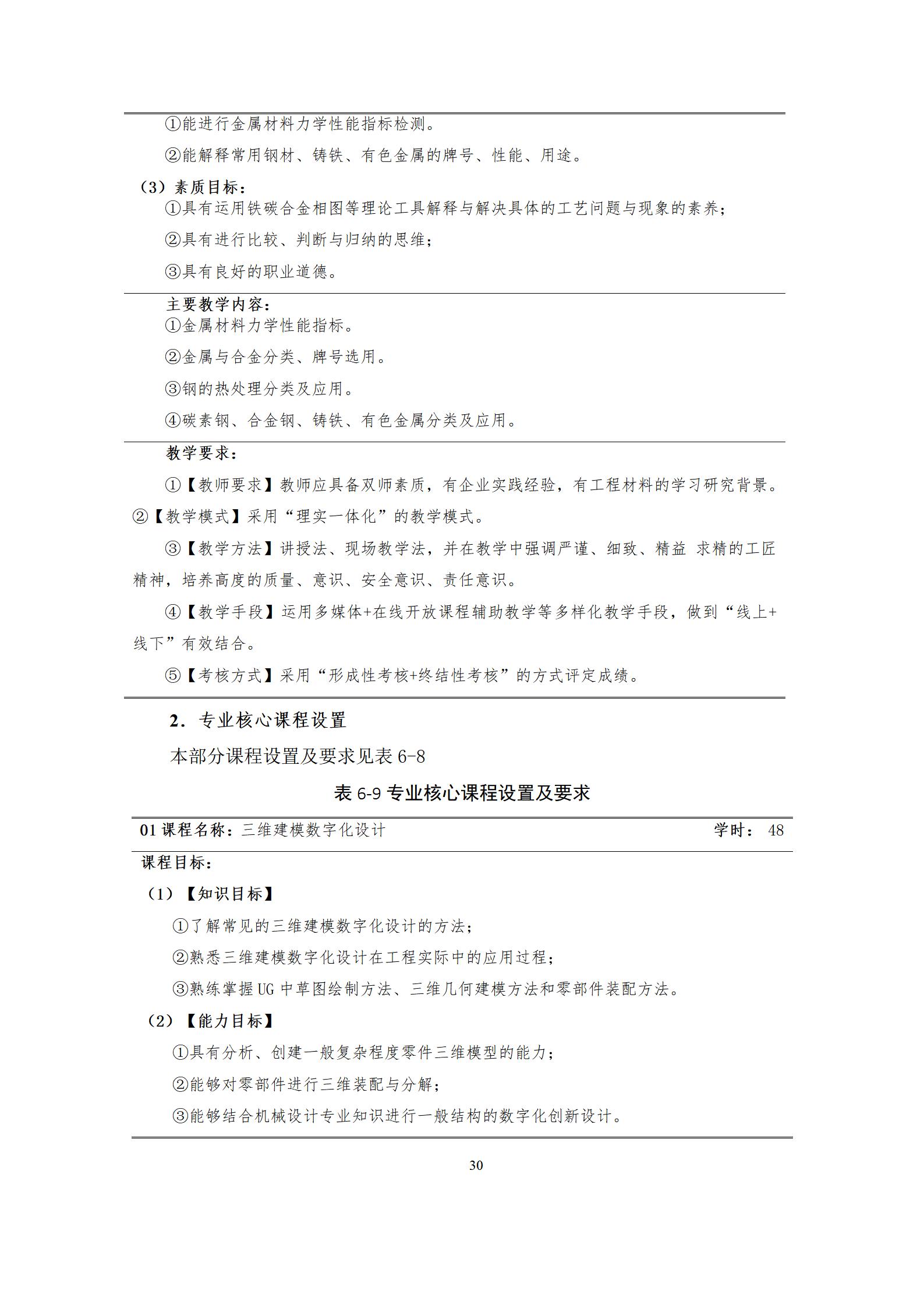 6版-2022級模具設計與制造專業人才培養方案2022-9-6-上交教務處_32.jpg