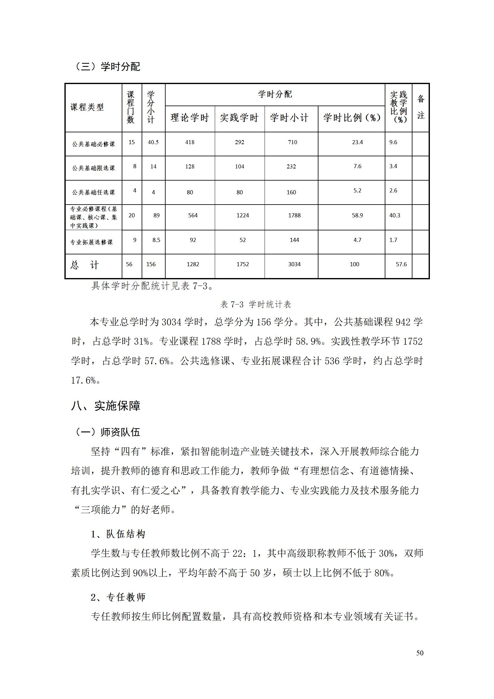 湖南機電職業技術學院2022級數控技術專業人才培養方案9.6_52.jpg