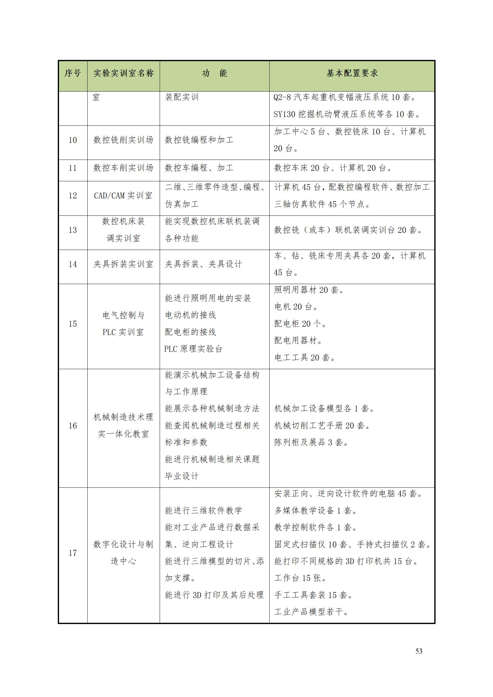 湖南機電職業技術學院2022級數控技術專業人才培養方案9.6_55.jpg