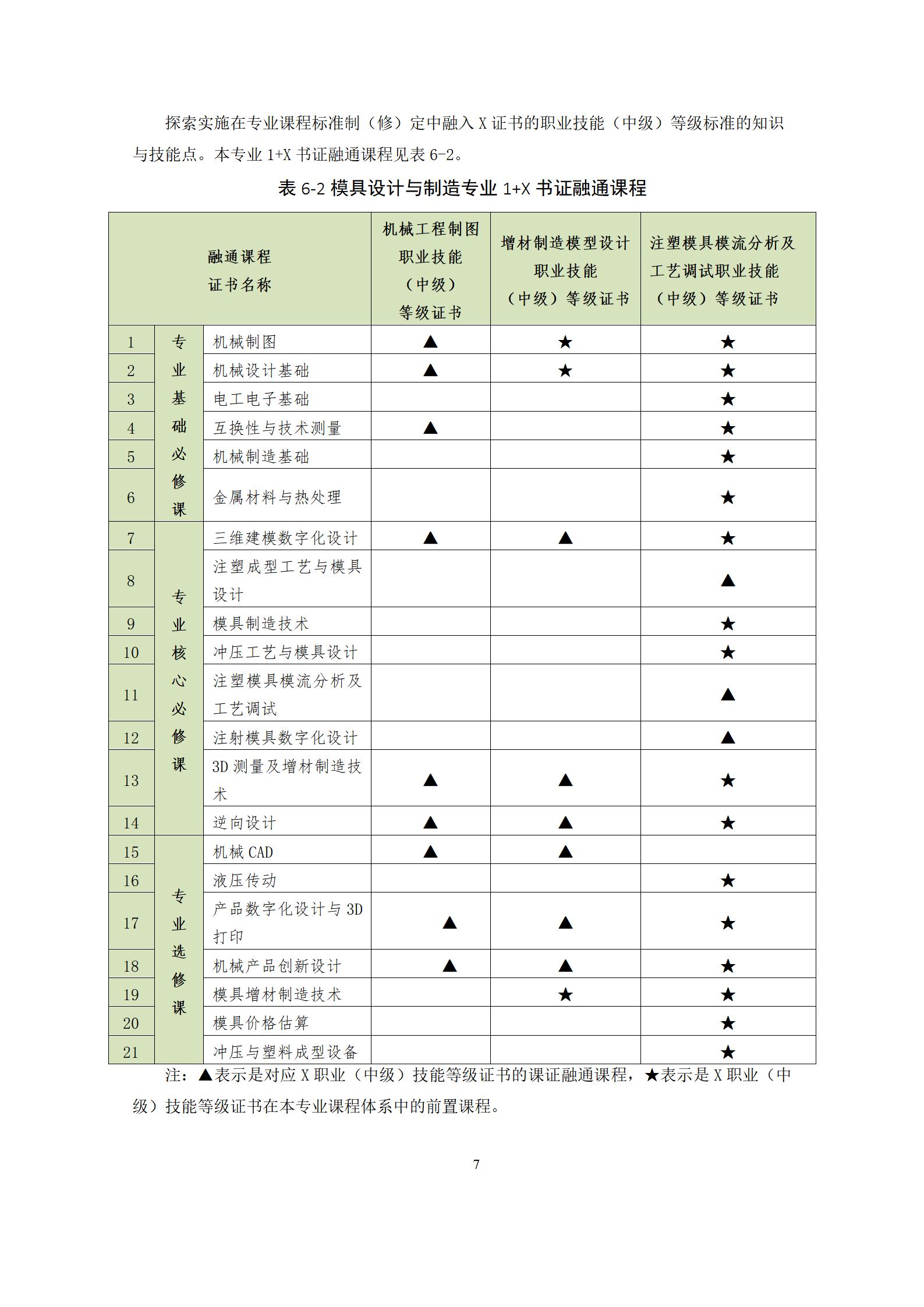 6版-2022級模具設計與制造專業人才培養方案2022-9-6-上交教務處_09.jpg