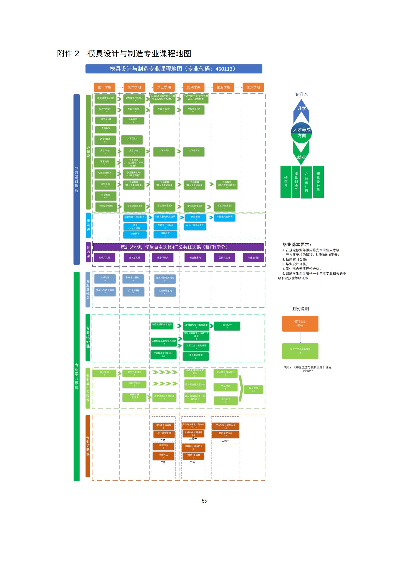 6版-2022級模具設計與制造專業人才培養方案2022-9-6-上交教務處_71.jpg
