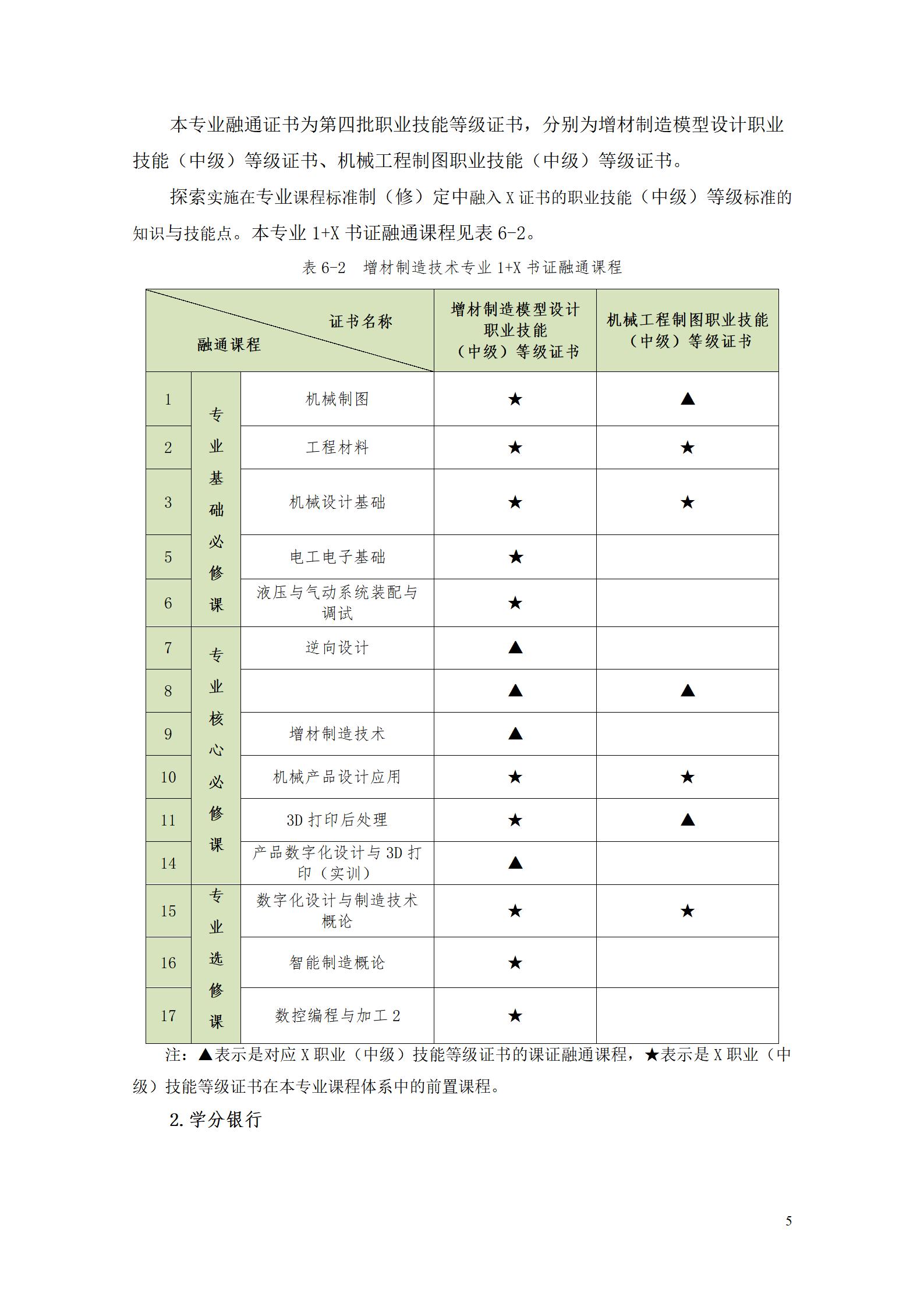 AAAA湖南機電職業技術學院2022級增材制造技術專業人才培養方案2022908_07.jpg