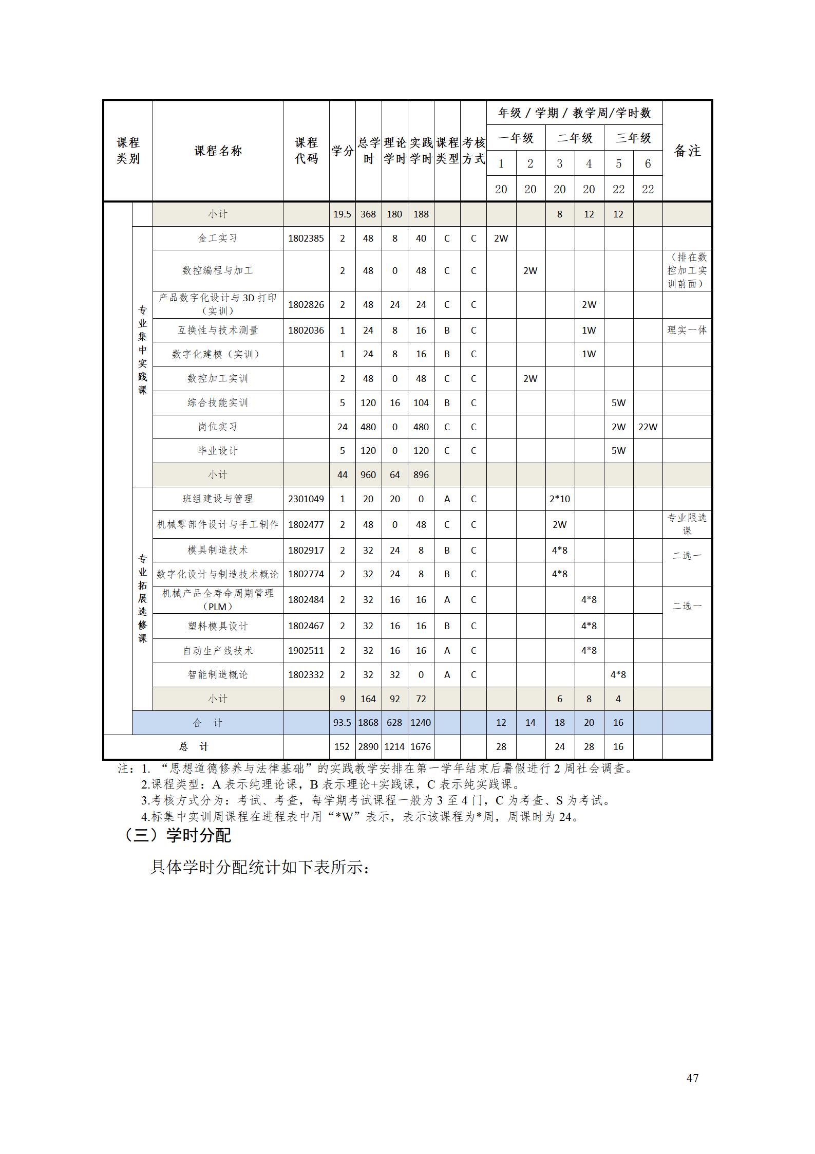 AAAA湖南機電職業技術學院2022級增材制造技術專業人才培養方案2022908_49.jpg