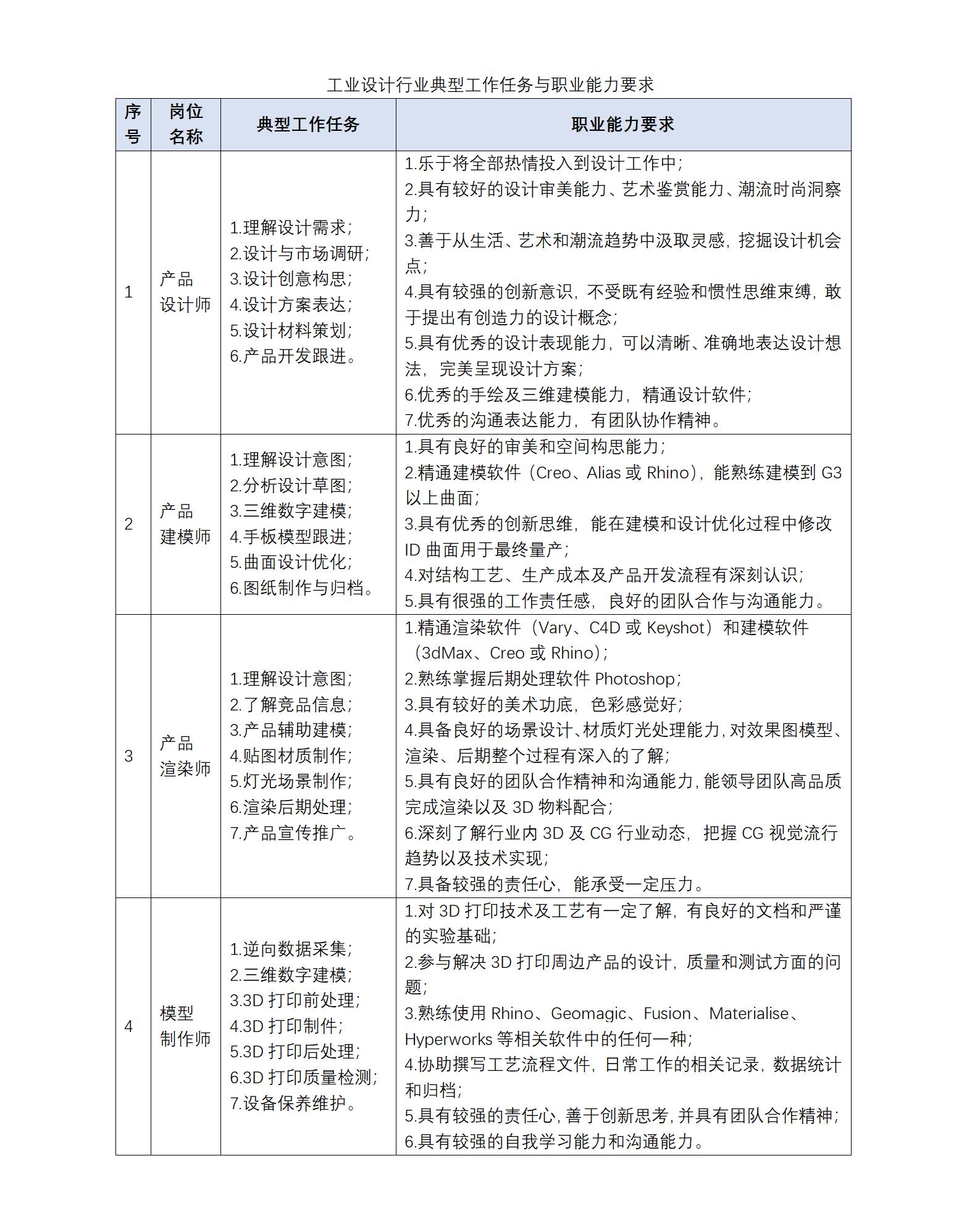 04 學院網頁-工業設計-就業崗位-2023_01.jpg