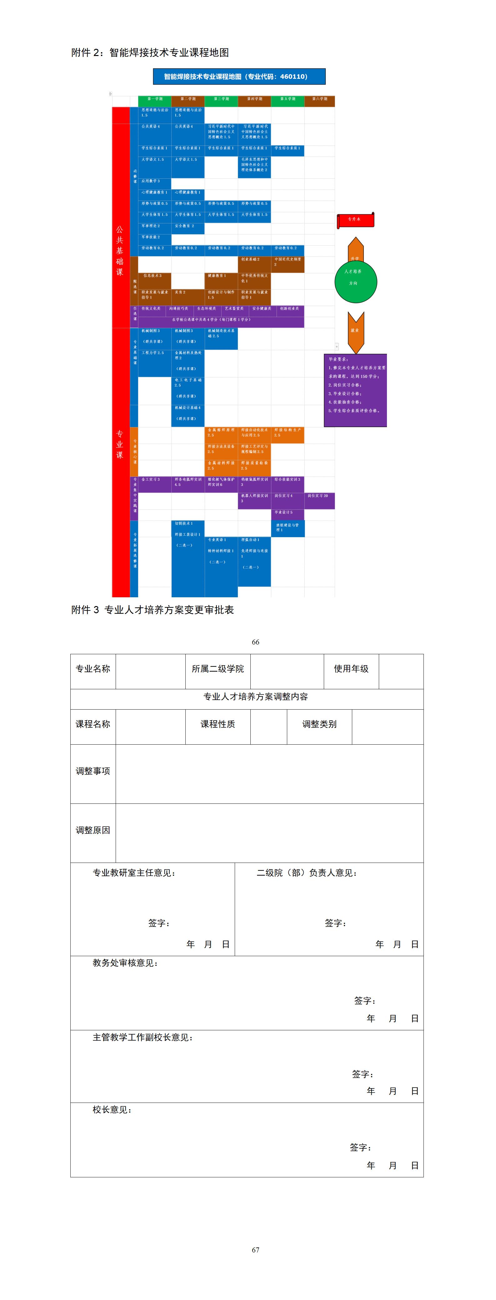 2023級智能焊接技術專業人才培養方案_01(17).jpg