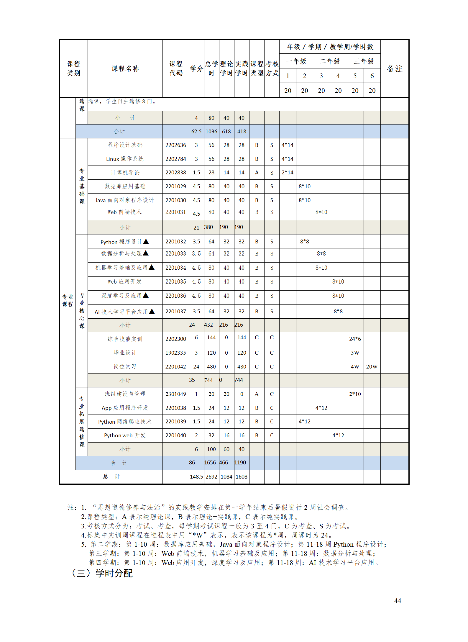 2023級人工智能技術應用專業人才培養方案v10_01.png