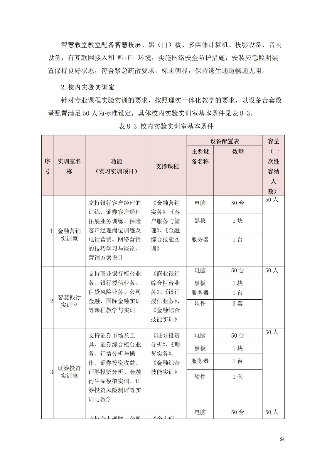 2023級金融服務與管理專業人才培養方案（2023.9.05）_68.jpg