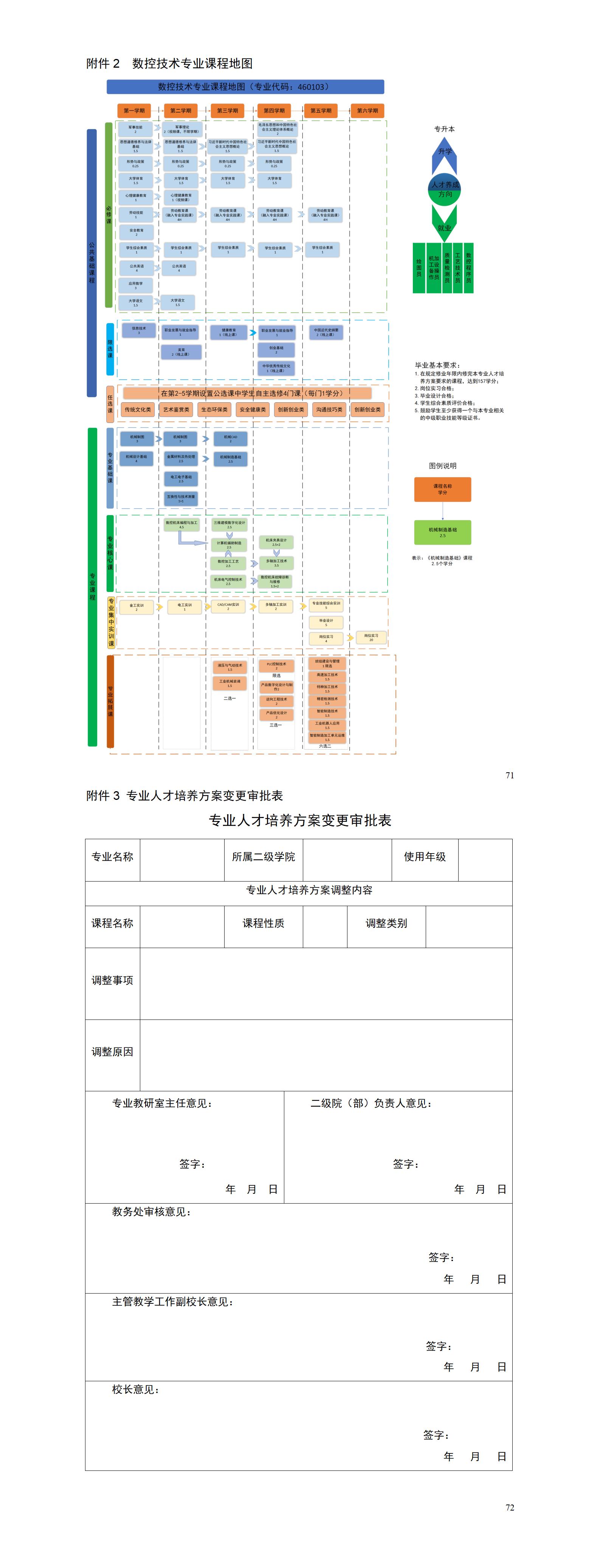2023級數控技術專業人才培養方案_01(15).jpg