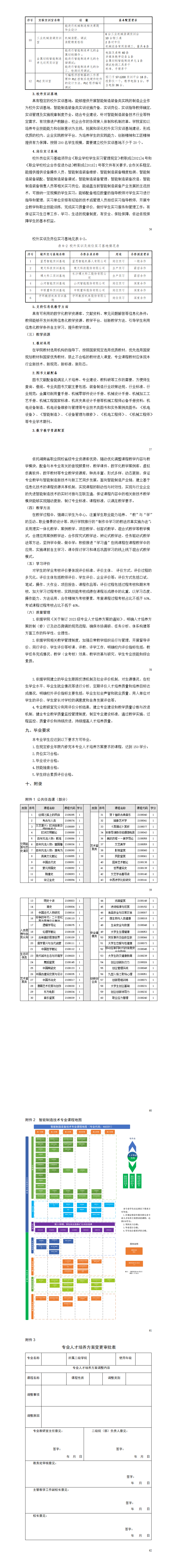 2024級智能制造裝備技術專業人才培養方案725_01(8).png
