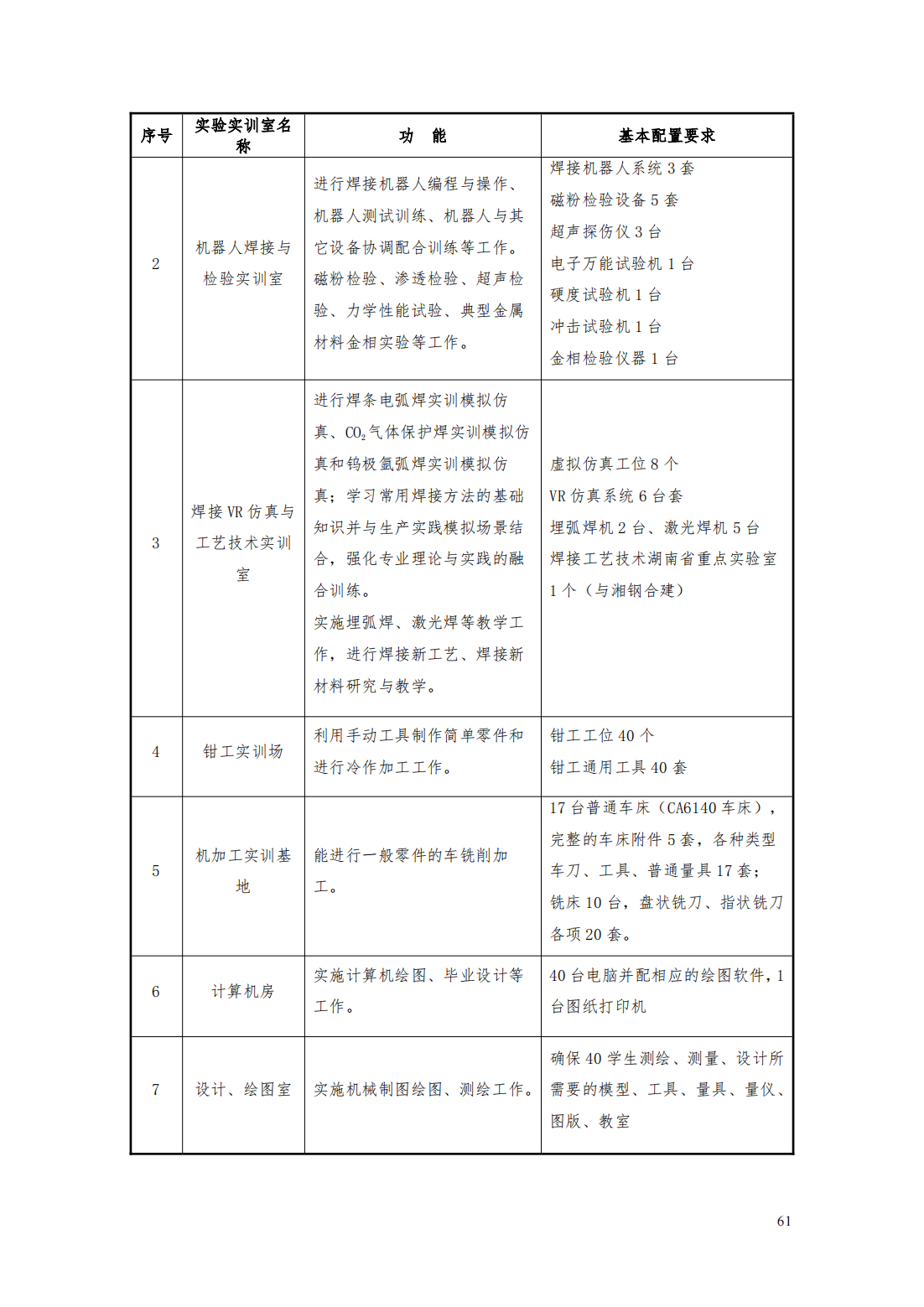 24級智能焊接技術專業人才培養方案_66.png