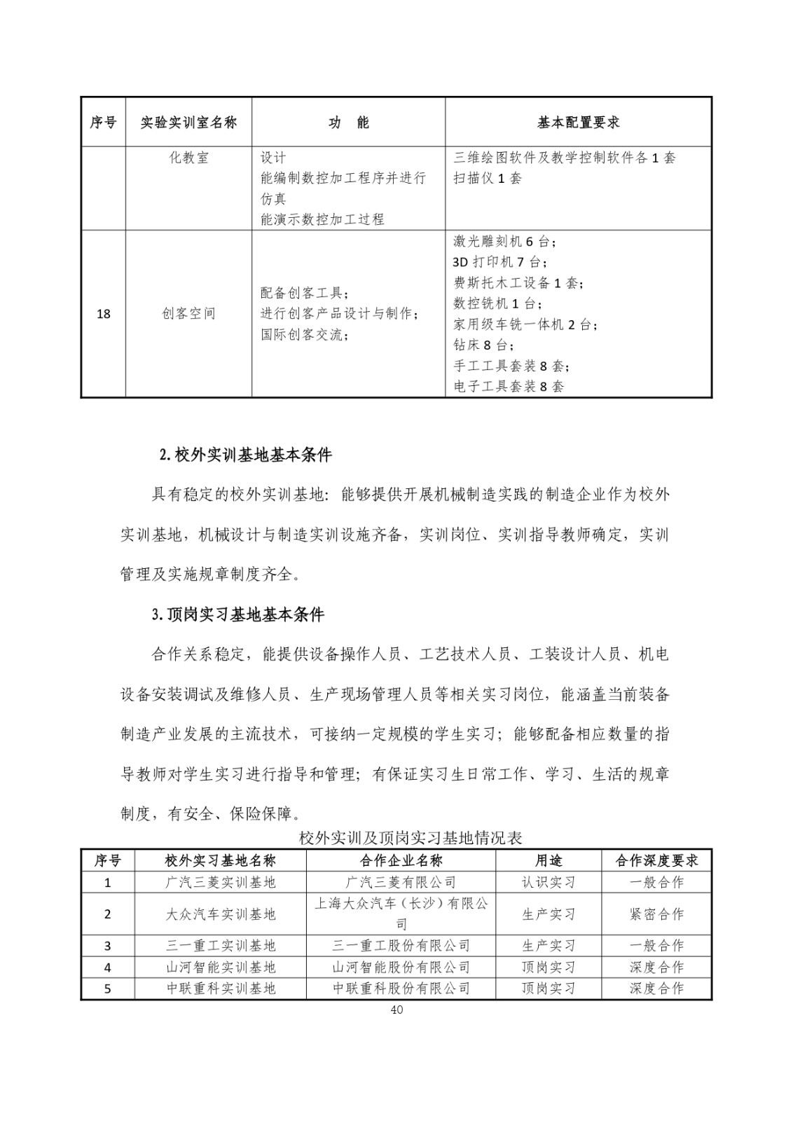 2023級（3+2）五年一貫制數控技術應用人才培養方案_page-0040.jpg