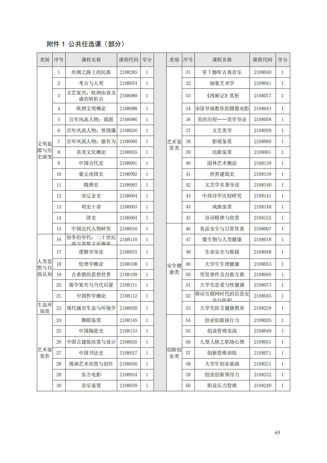 24級智能焊接技術專業人才培養方案_70.png