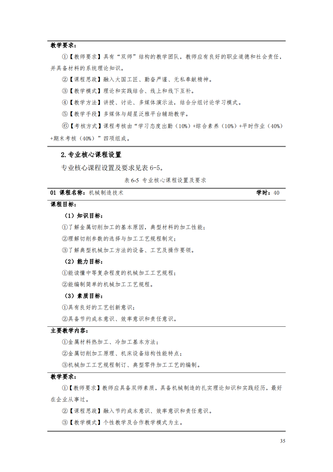 24級智能焊接技術專業人才培養方案_40.png